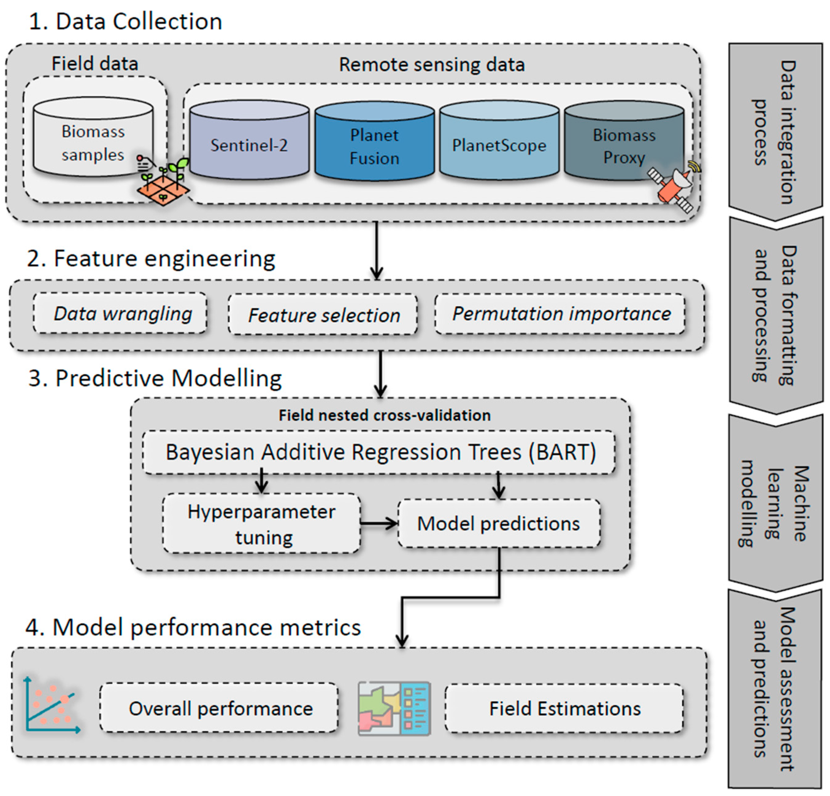 Remotesensing 16 03379 g002