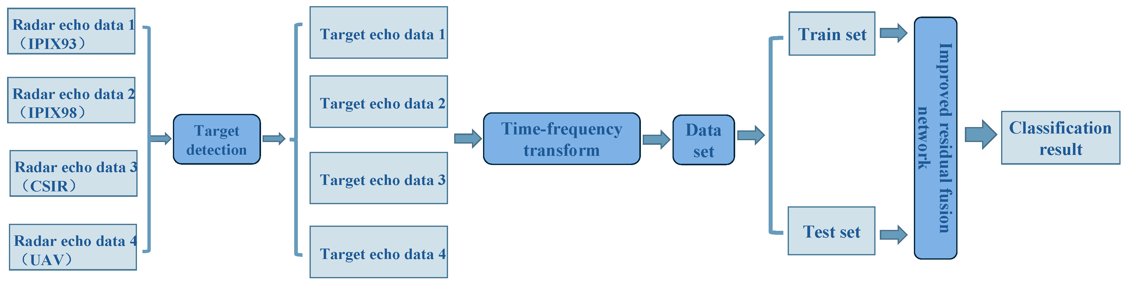 Remotesensing 16 03387 g009 Remotesensing 16 03387 g009