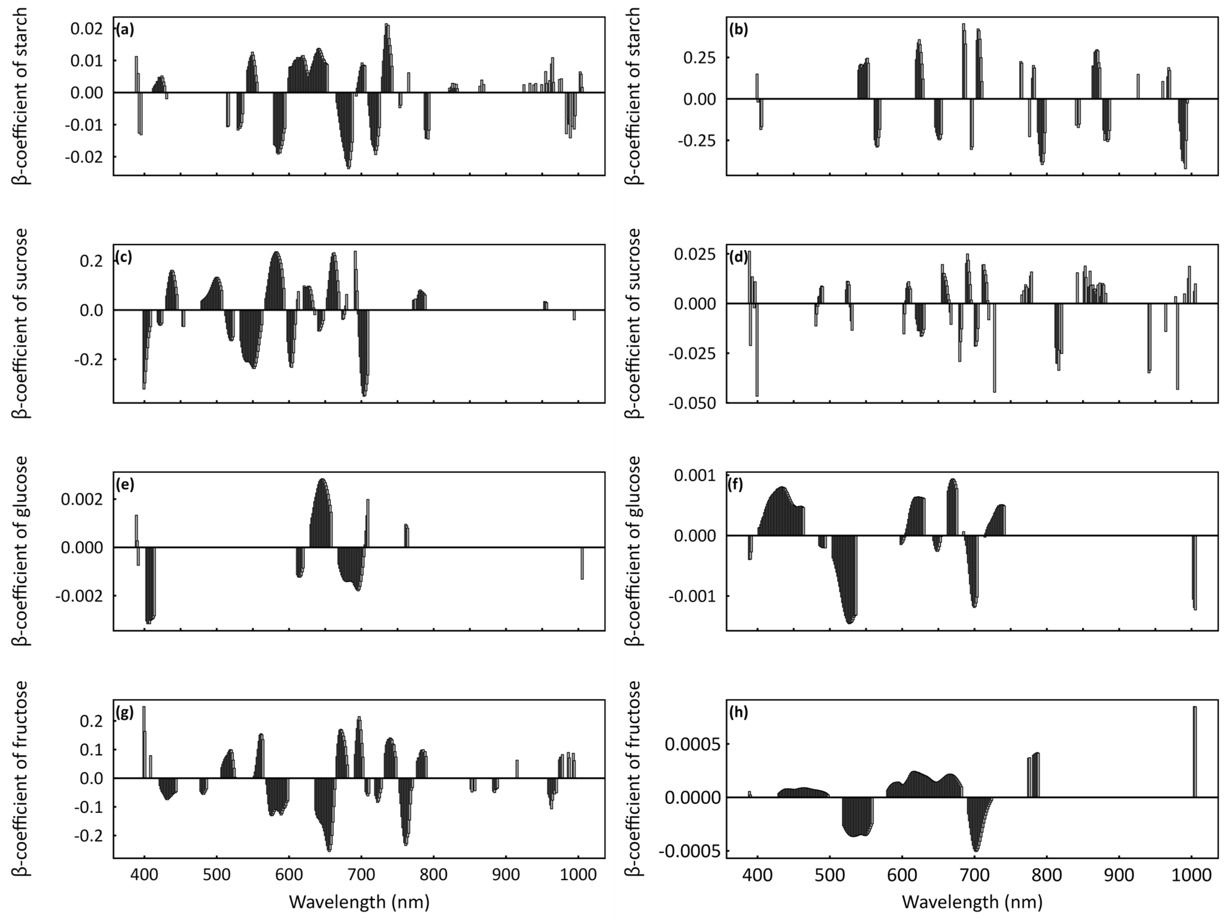 Remotesensing 16 03389 g007