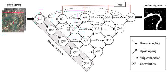 Remotesensing 16 03391 g005