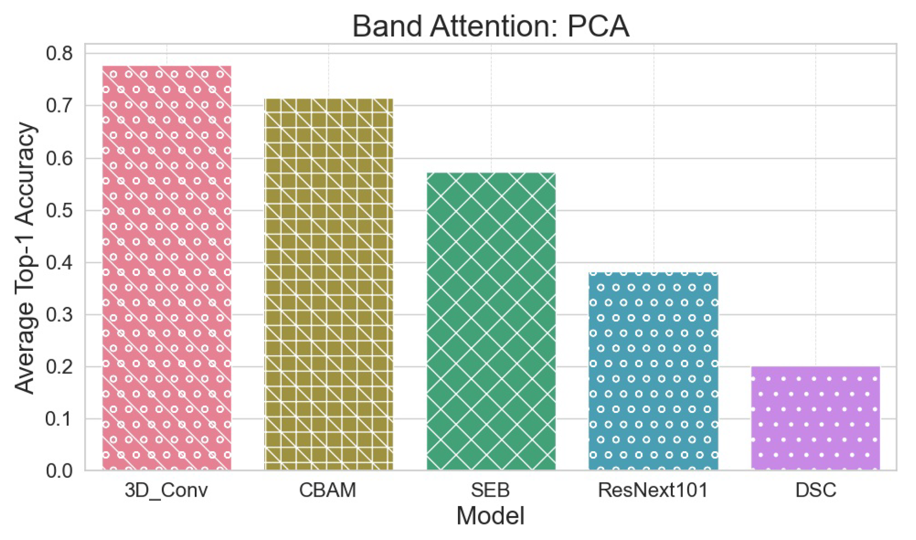 Remotesensing 16 03399 g005