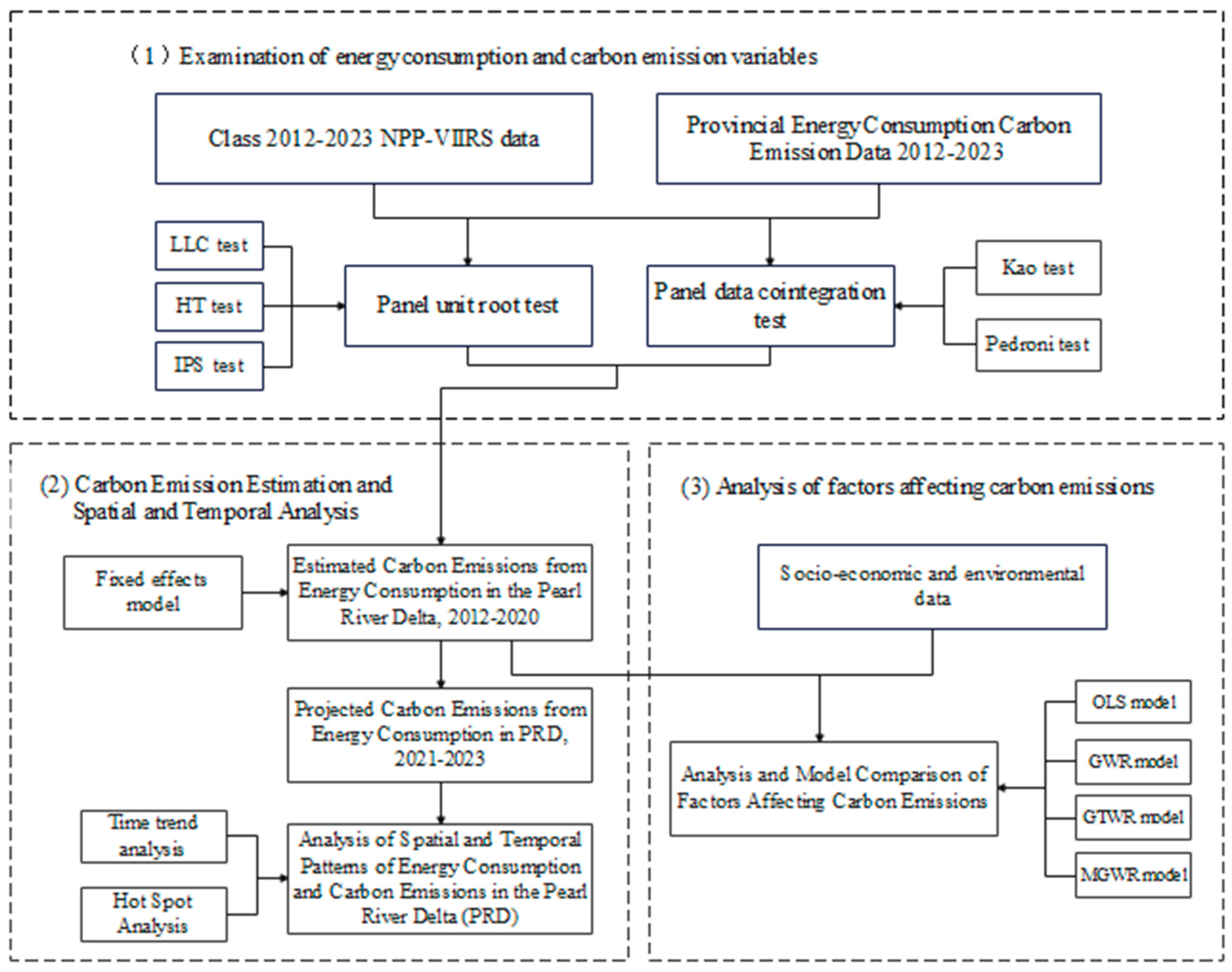 Remotesensing 16 03407 g002