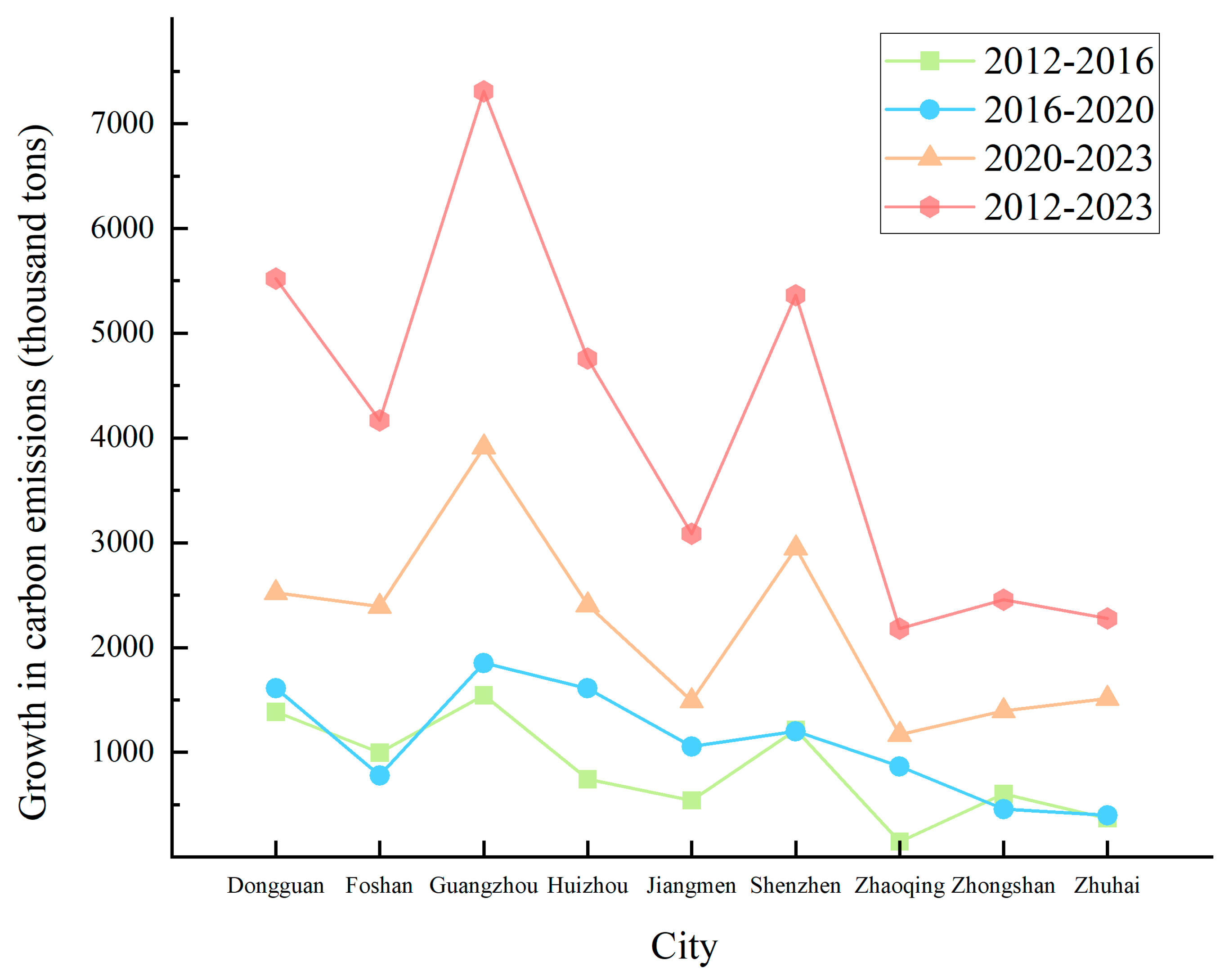 Remotesensing 16 03407 g008
