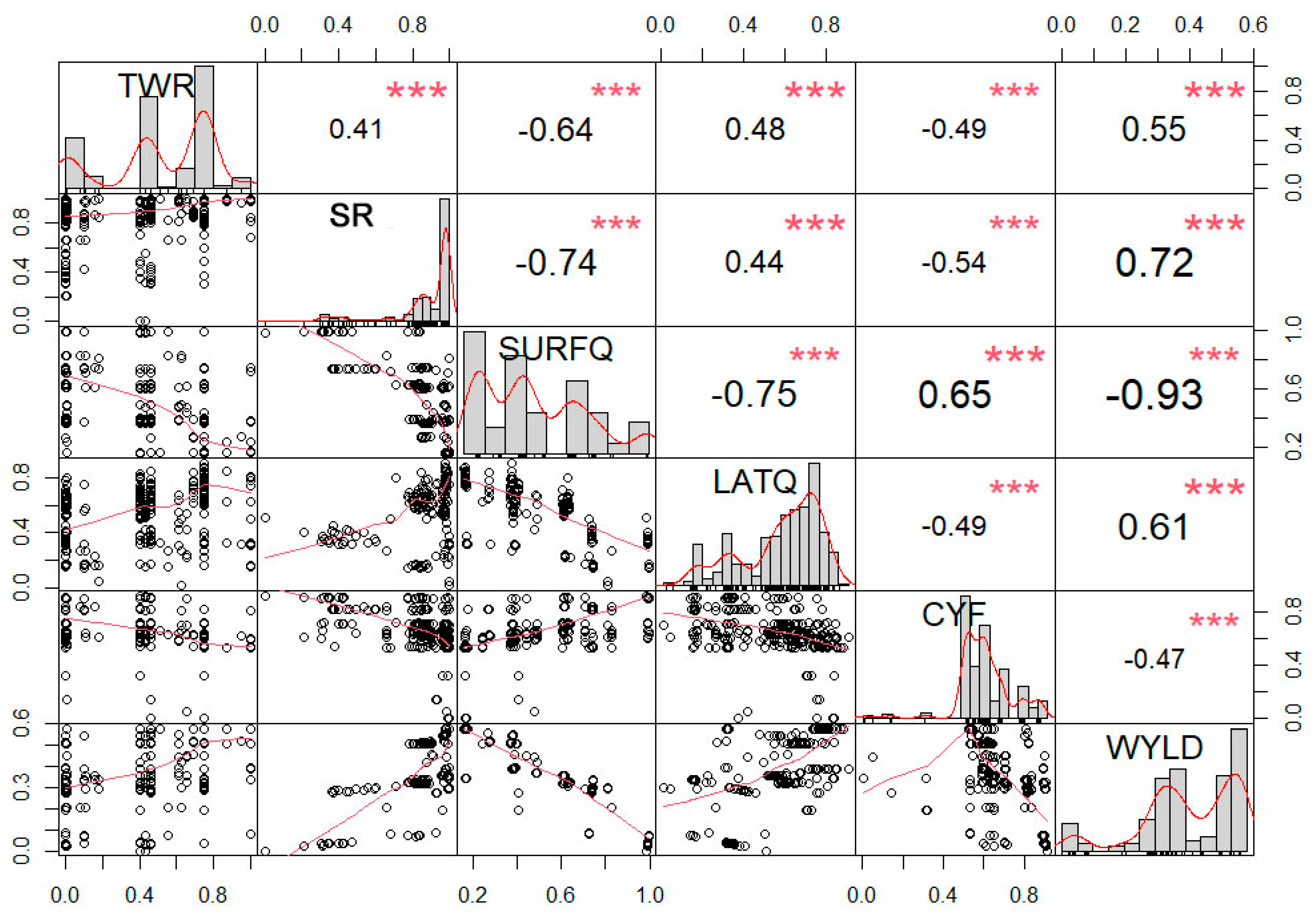 Remotesensing 16 03409 g005