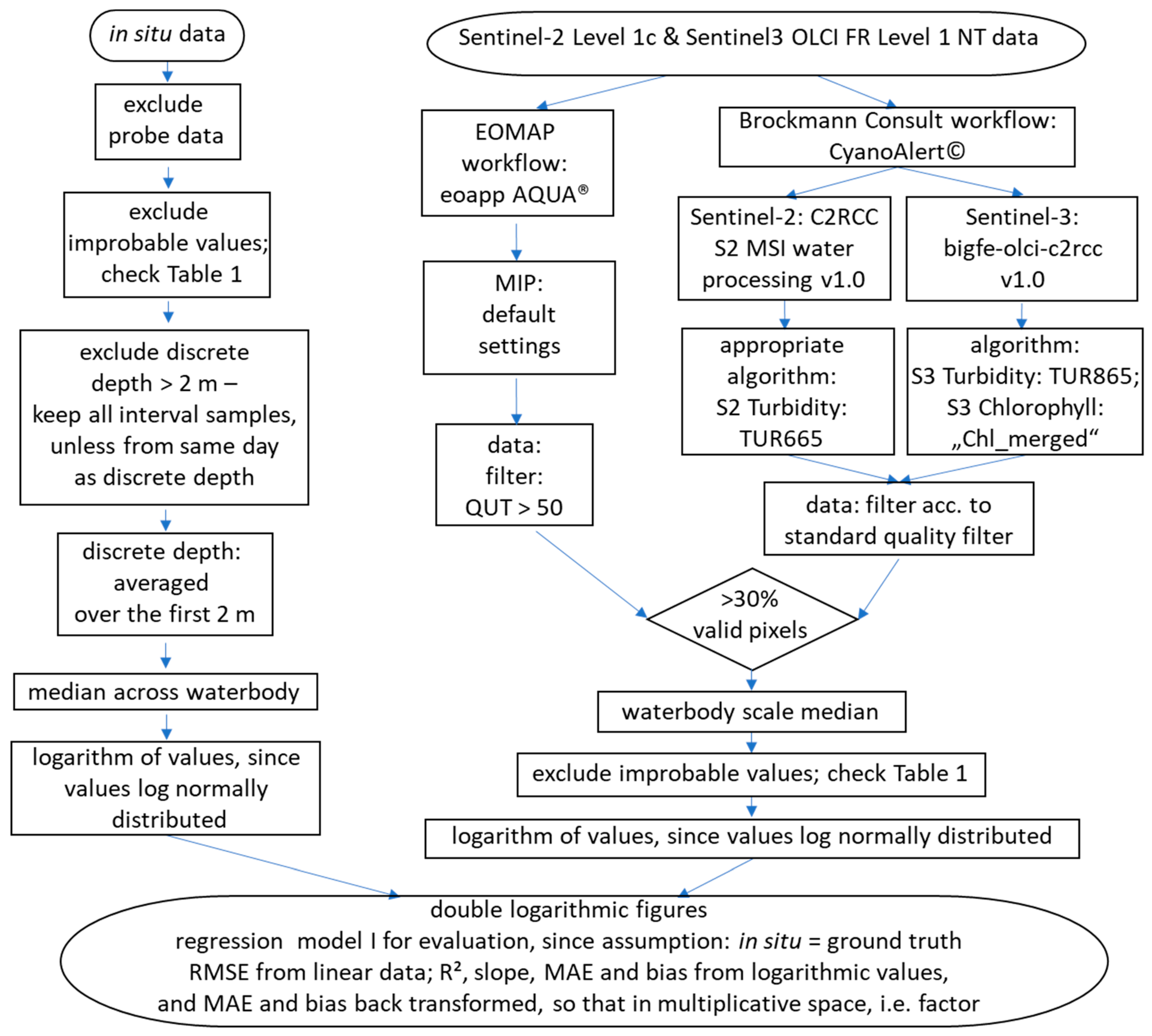 Remotesensing 16 03416 g002