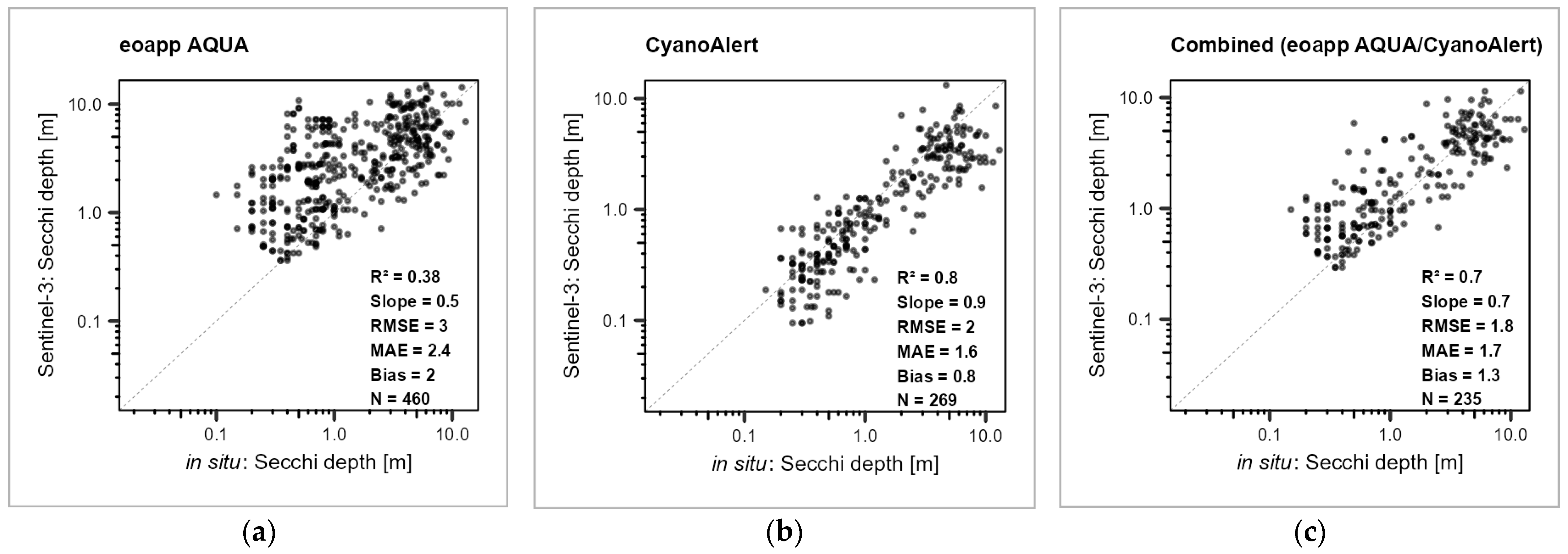 Remotesensing 16 03416 g003