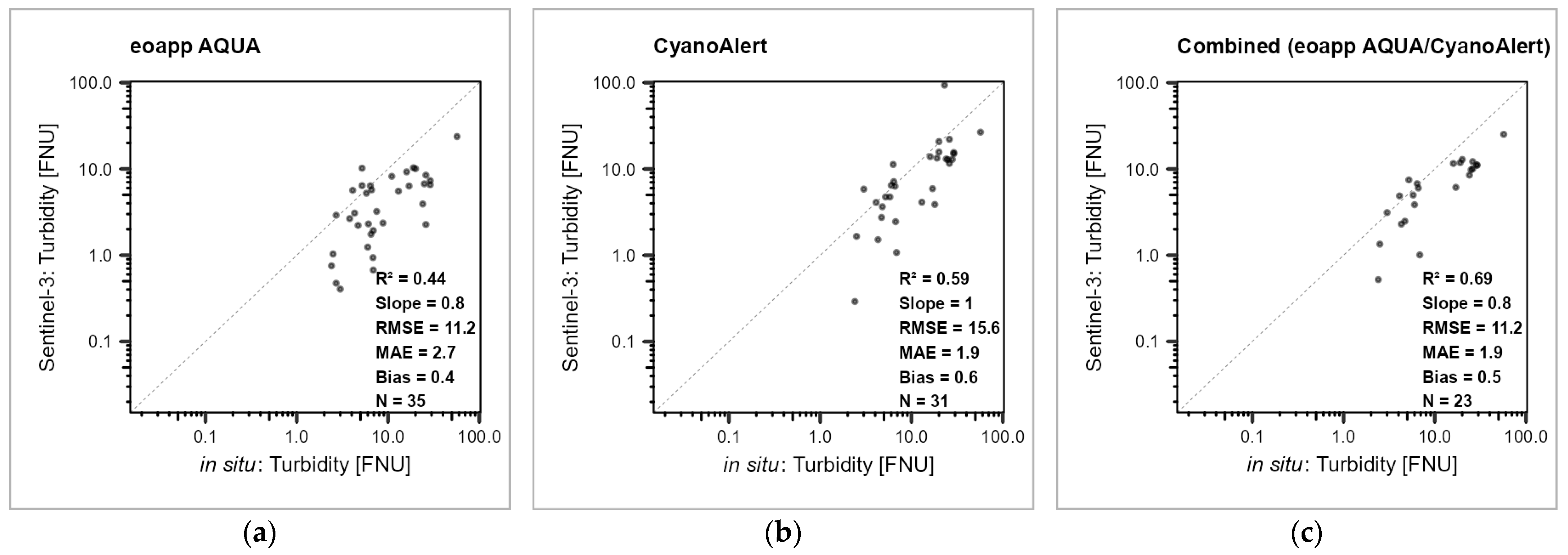 Remotesensing 16 03416 g005