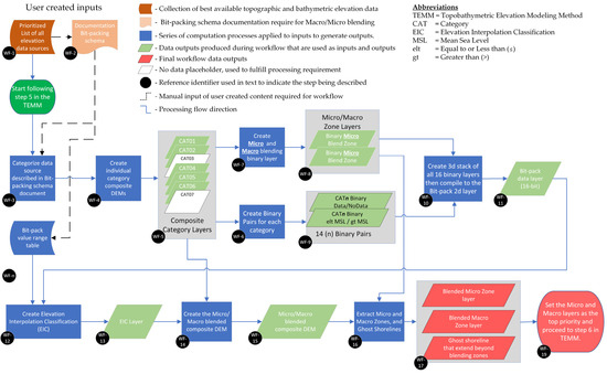 Remotesensing 16 03418 g0a1