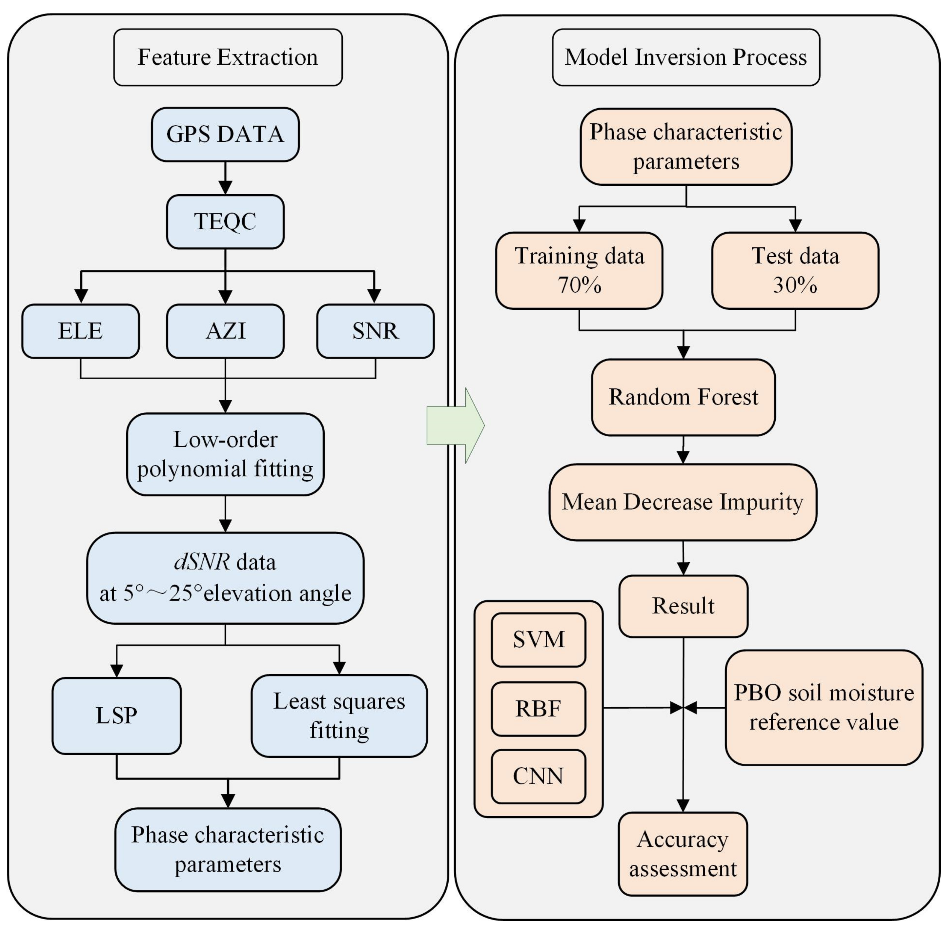 Remotesensing 16 03428 g003