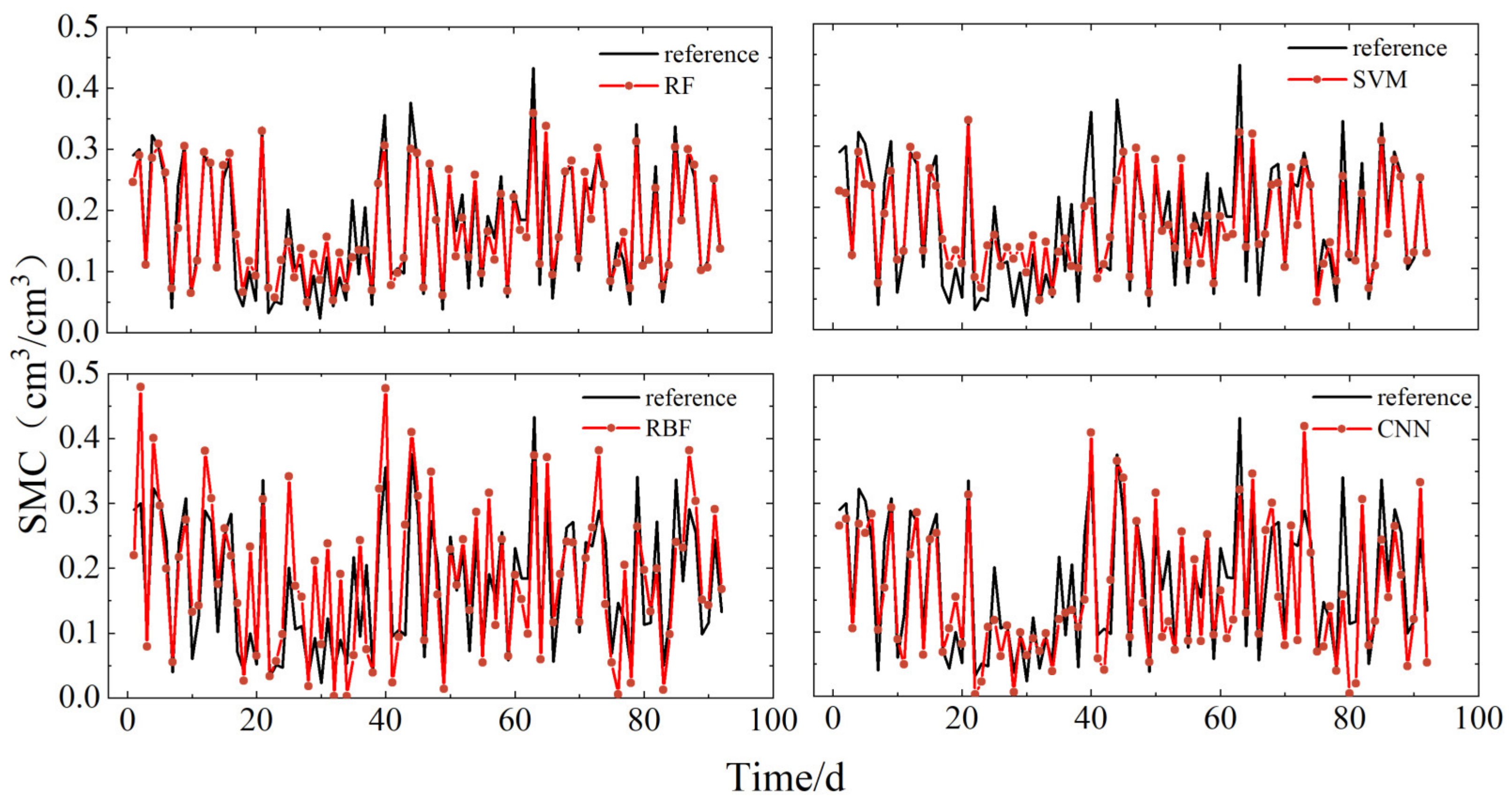 Remotesensing 16 03428 g008