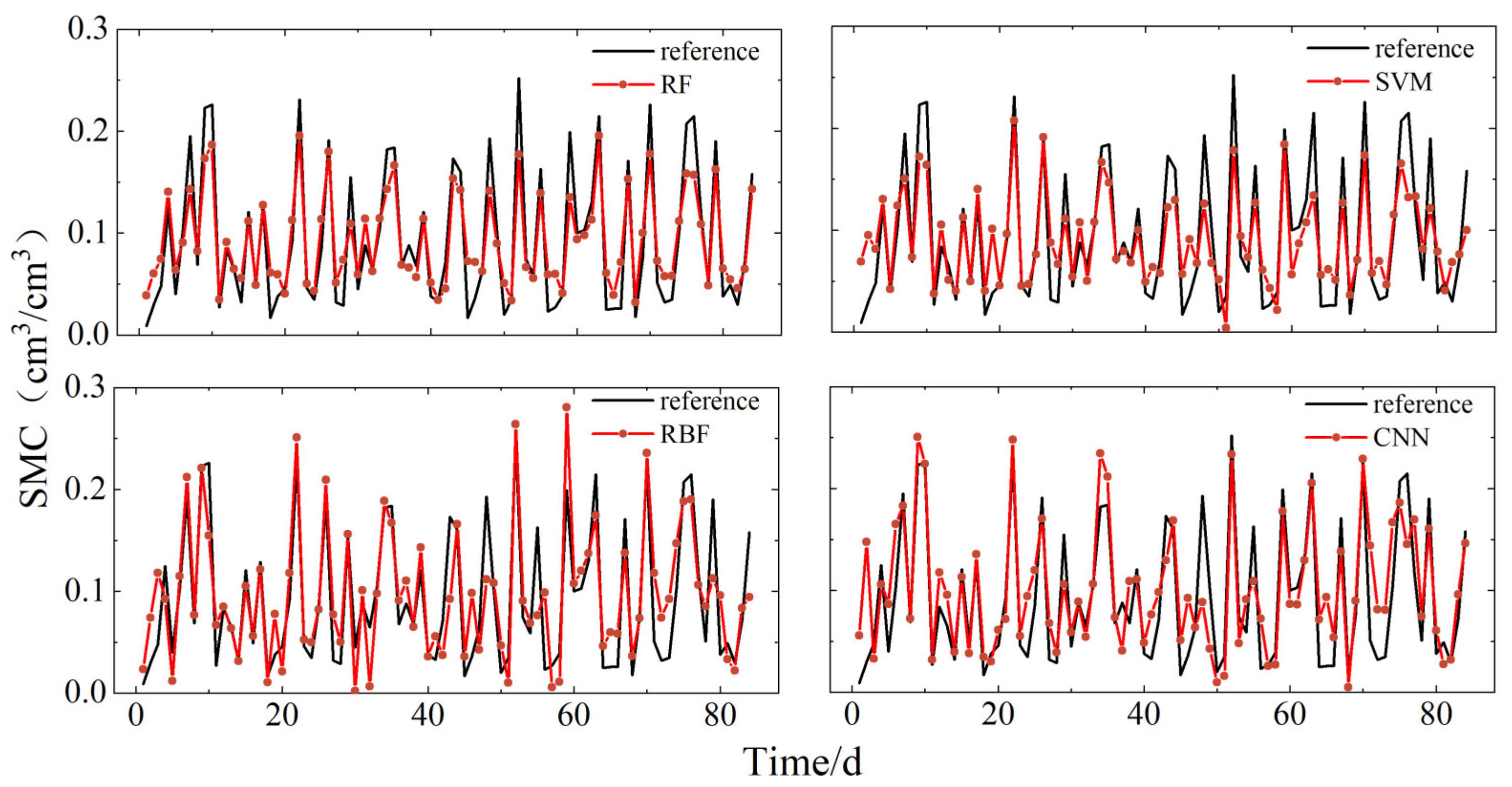 Remotesensing 16 03428 g009