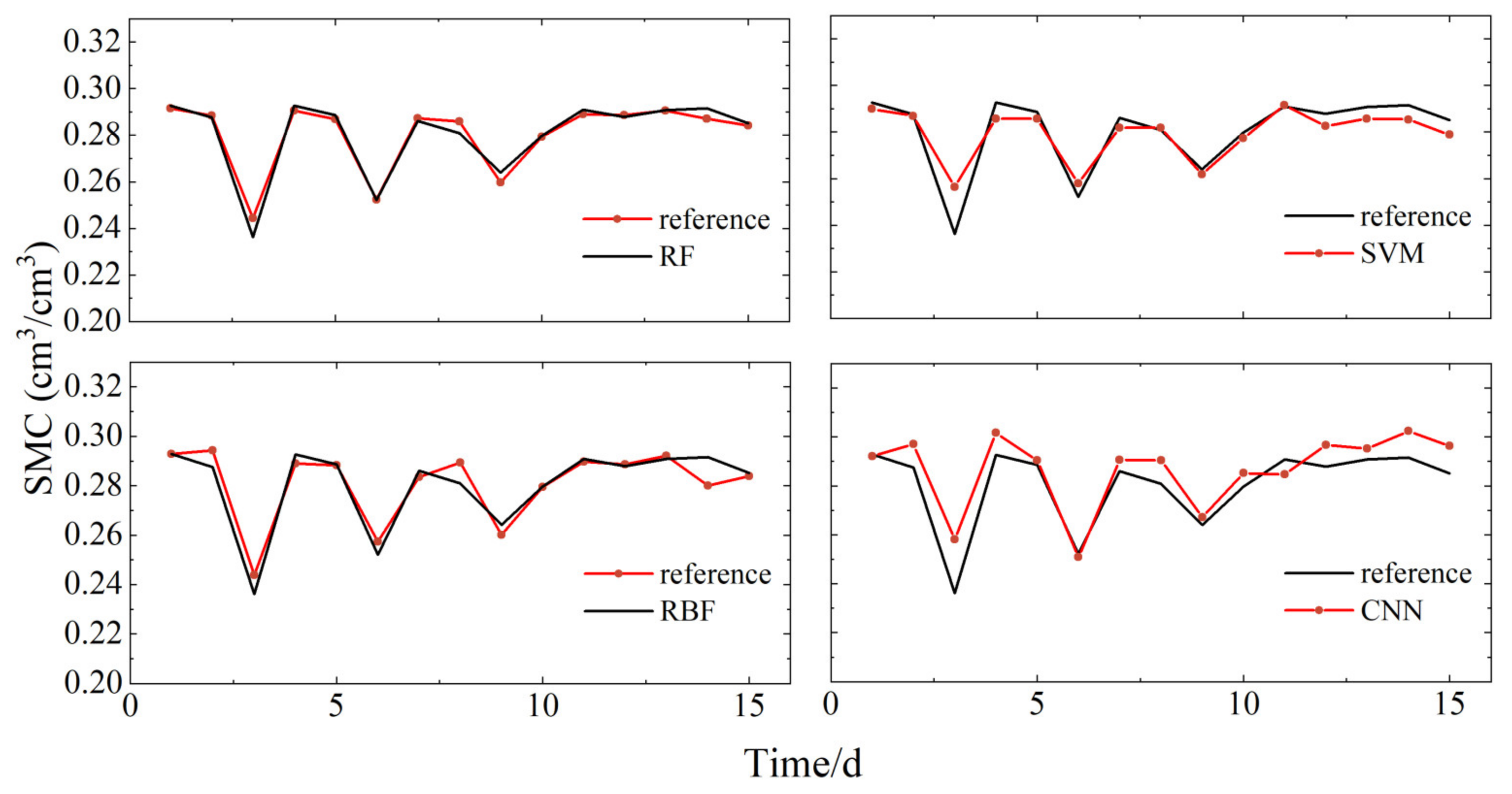 Remotesensing 16 03428 g010