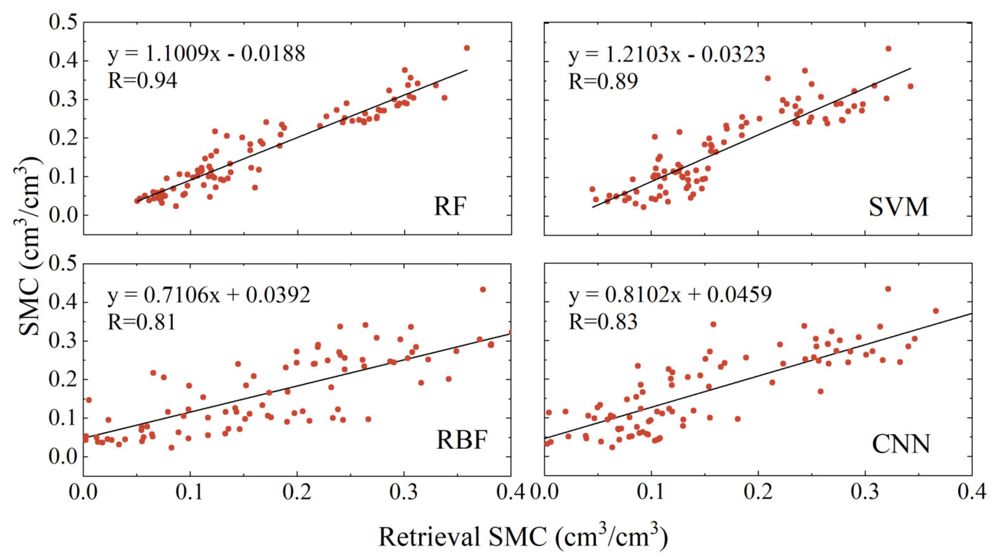 Remotesensing 16 03428 g011