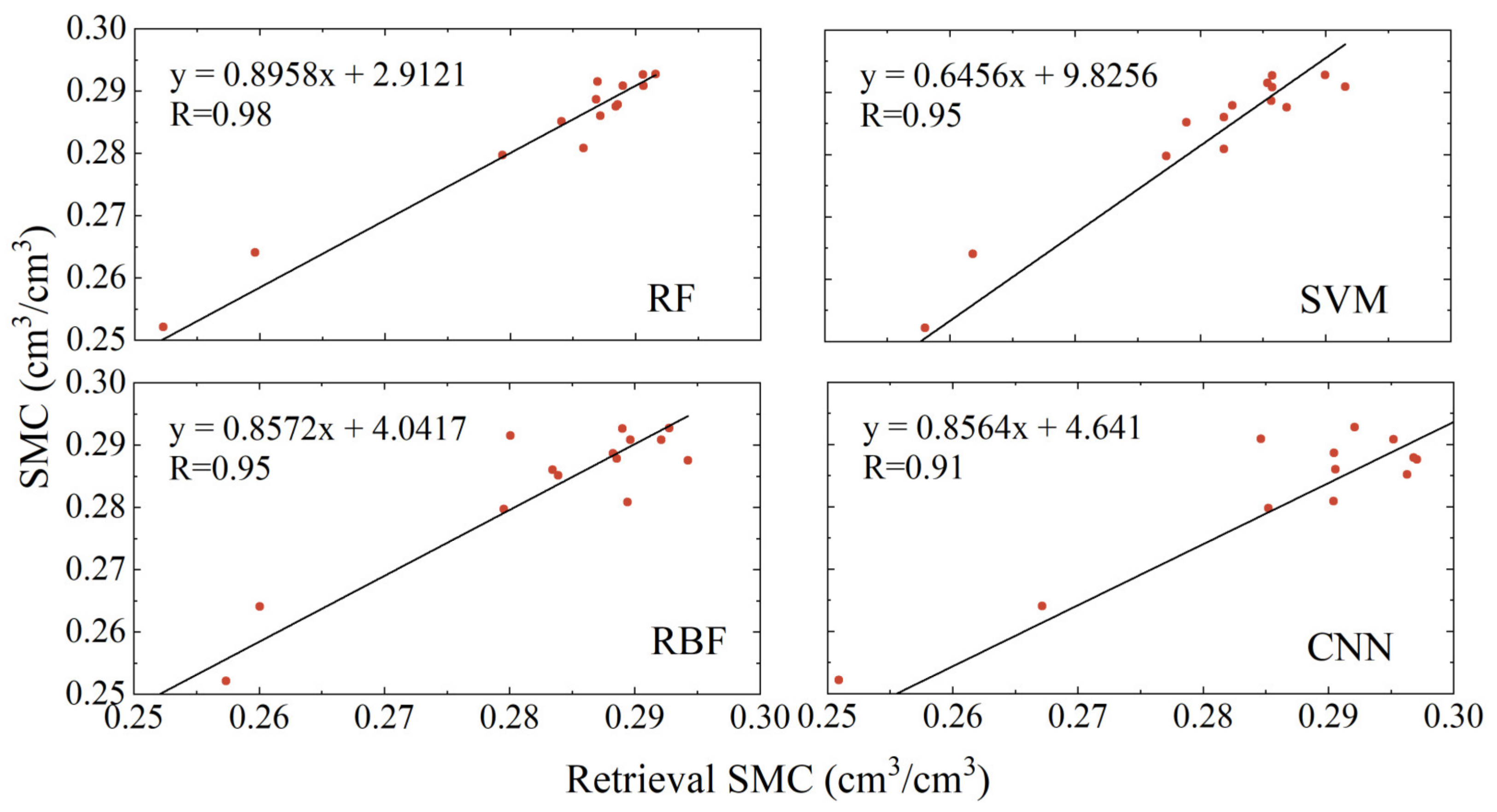 Remotesensing 16 03428 g013