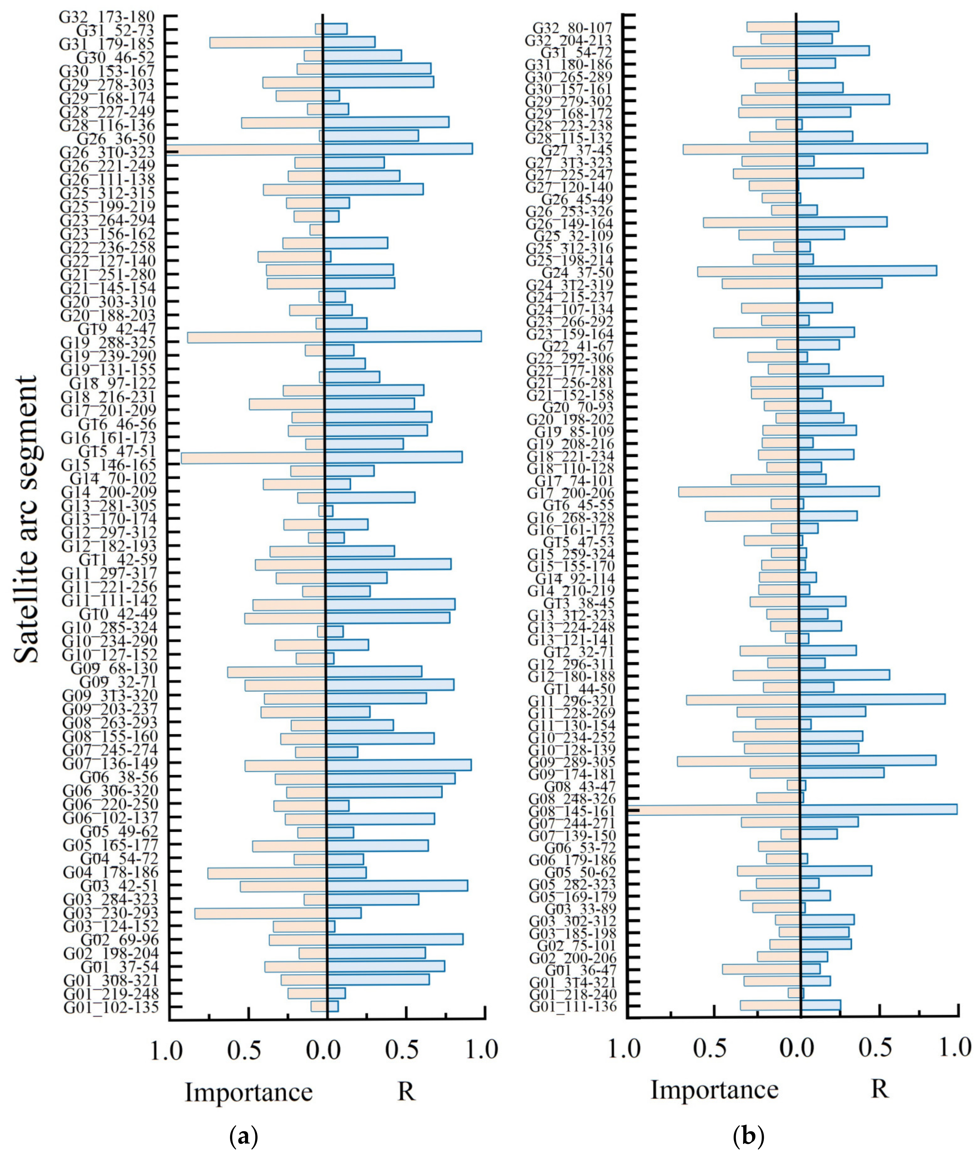 Remotesensing 16 03428 g014