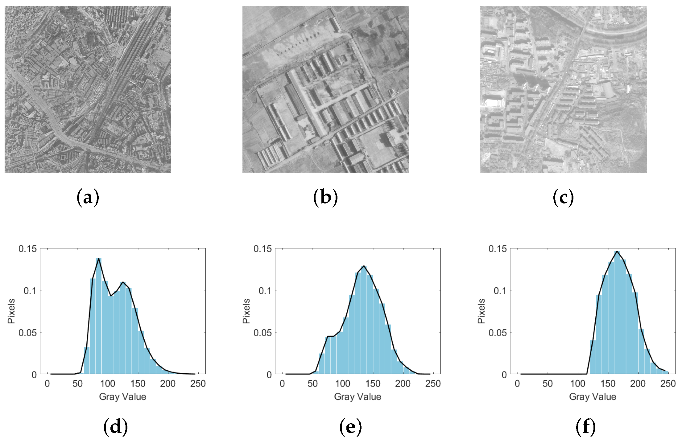 Remotesensing 16 03431 g002