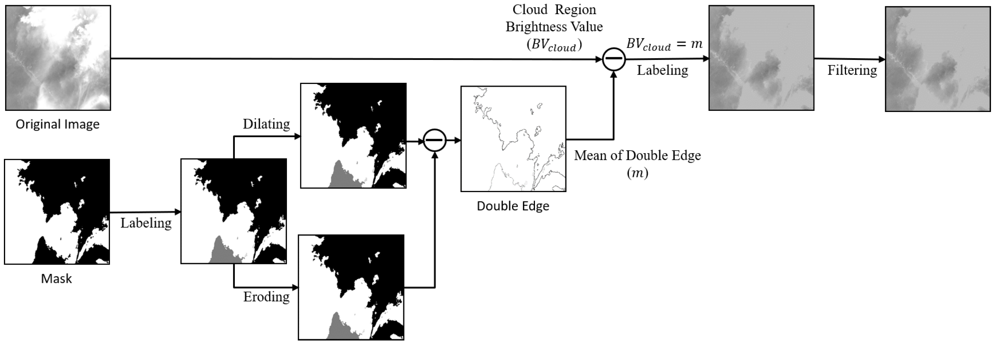 Remotesensing 16 03431 g005