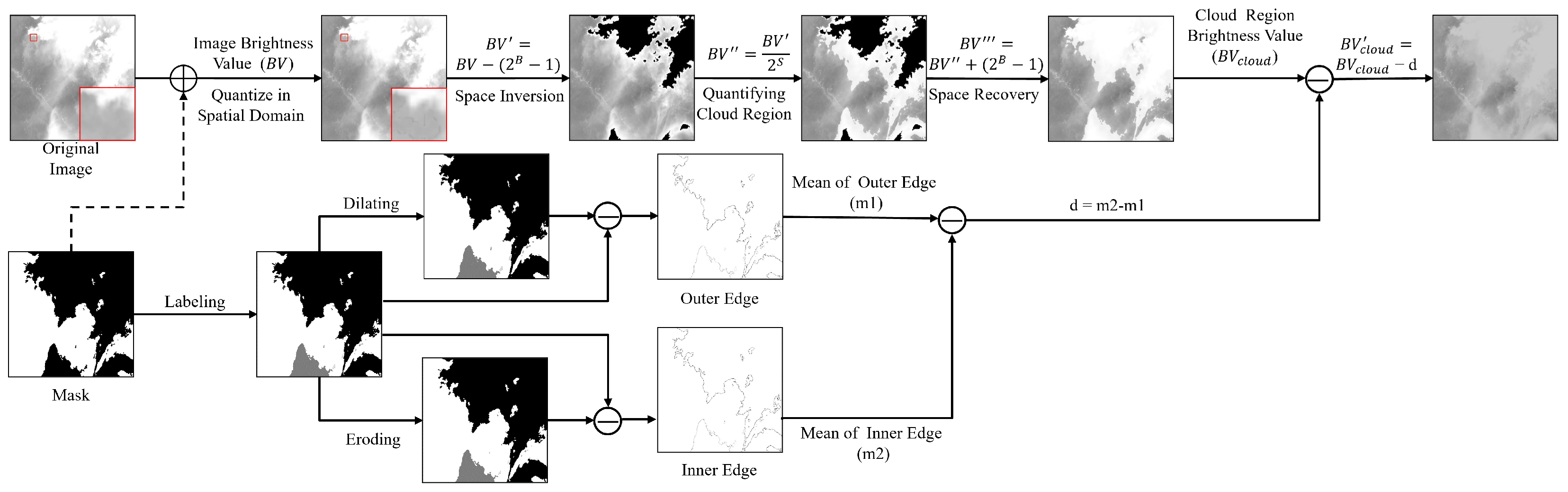 Remotesensing 16 03431 g009