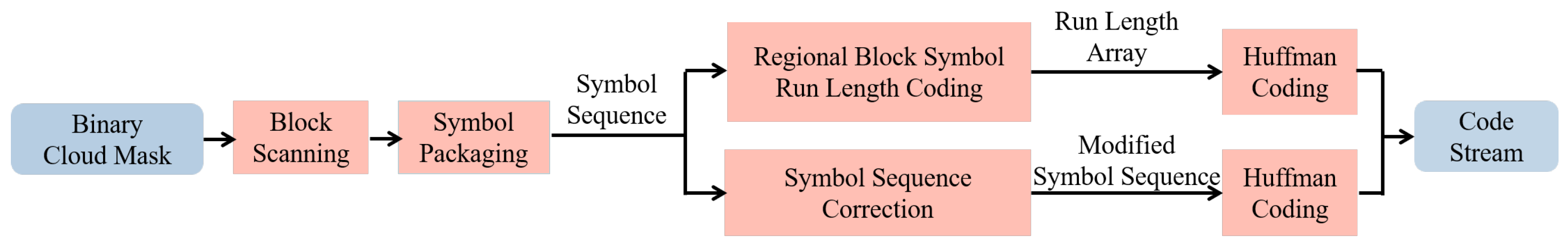 Remotesensing 16 03431 g011