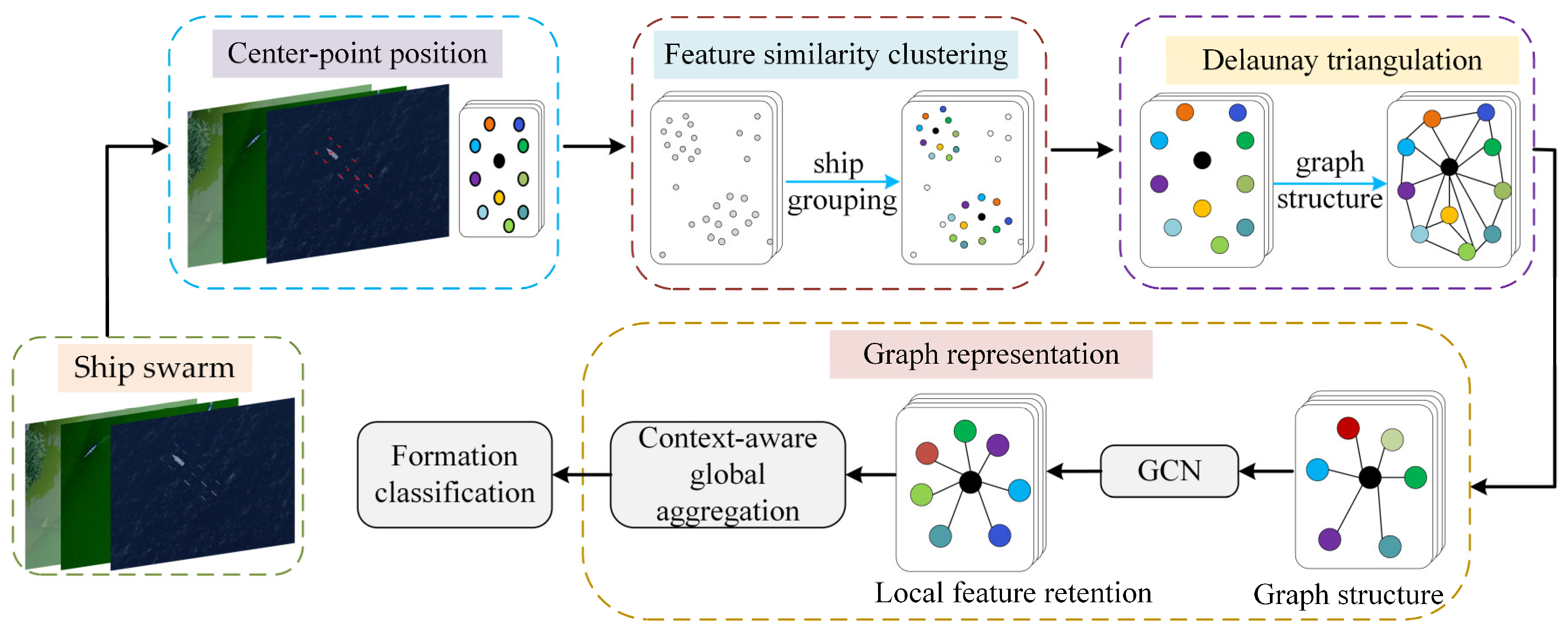 Remotesensing 16 03435 g004