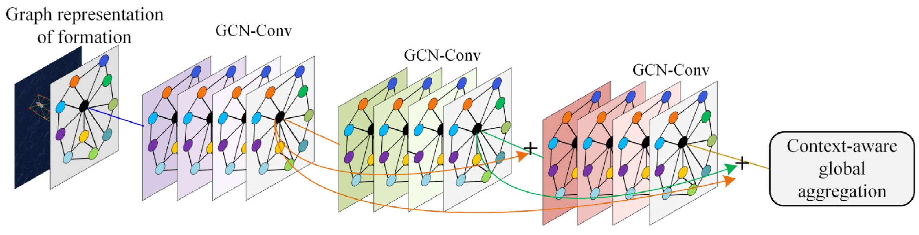 Remotesensing 16 03435 g007