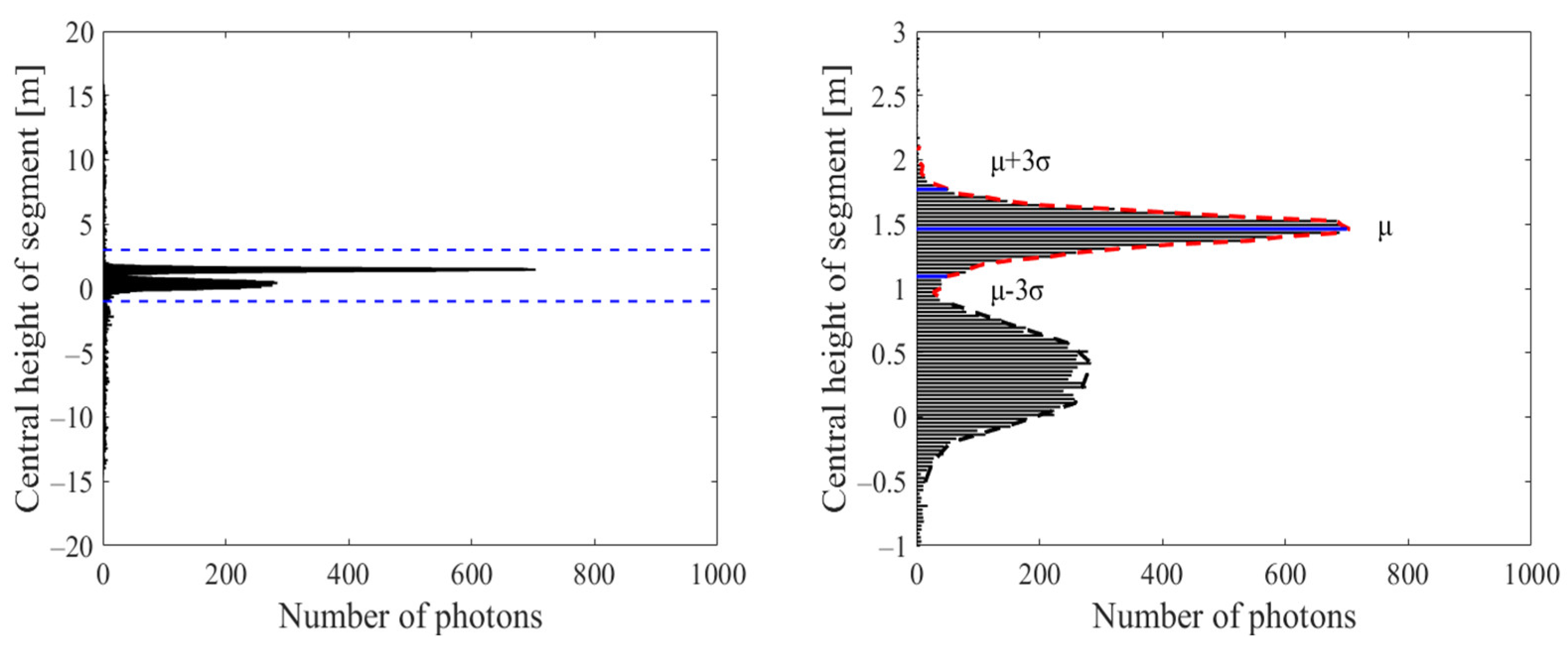 Remotesensing 16 03438 g003