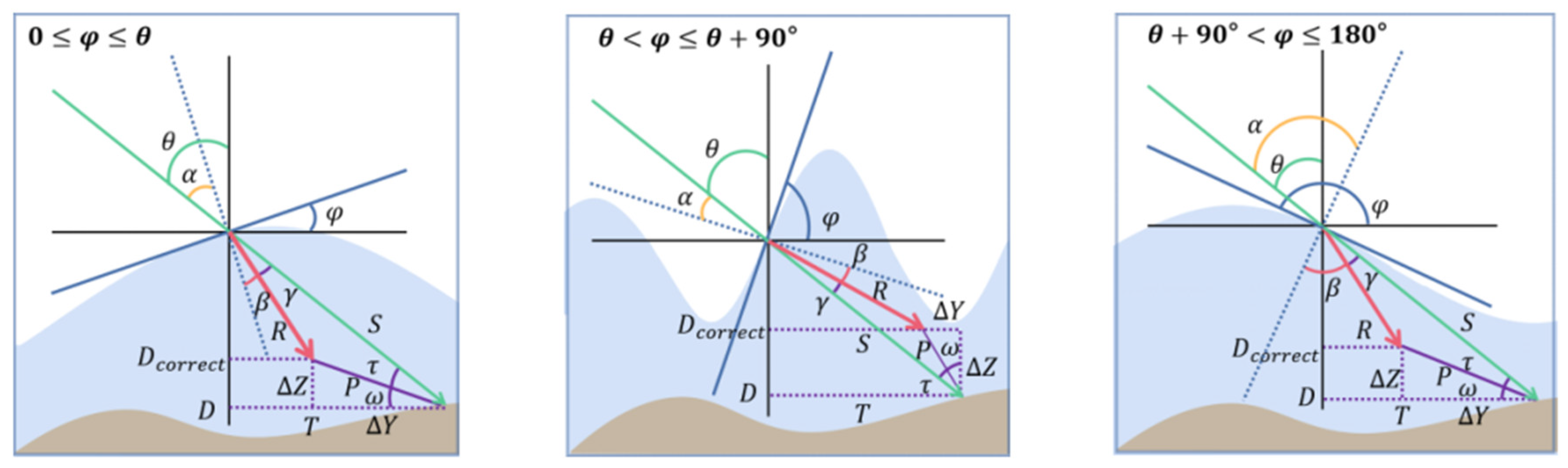 Remotesensing 16 03438 g006