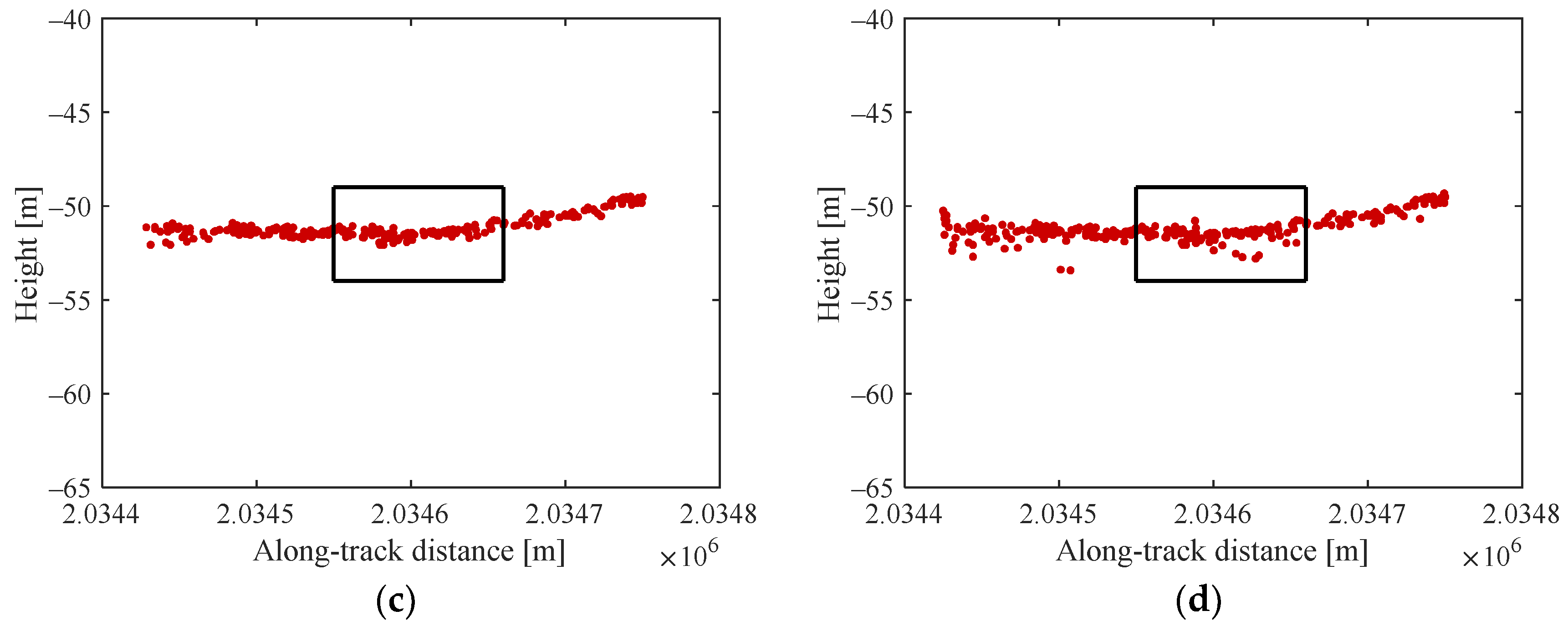 Remotesensing 16 03438 g008b