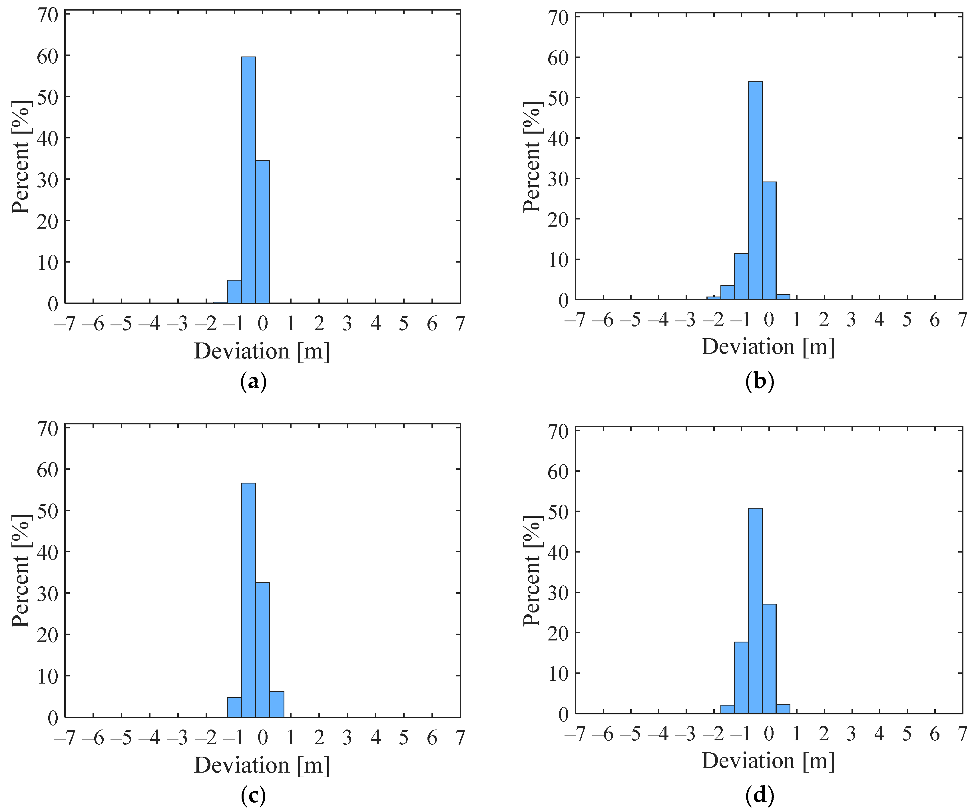 Remotesensing 16 03438 g013