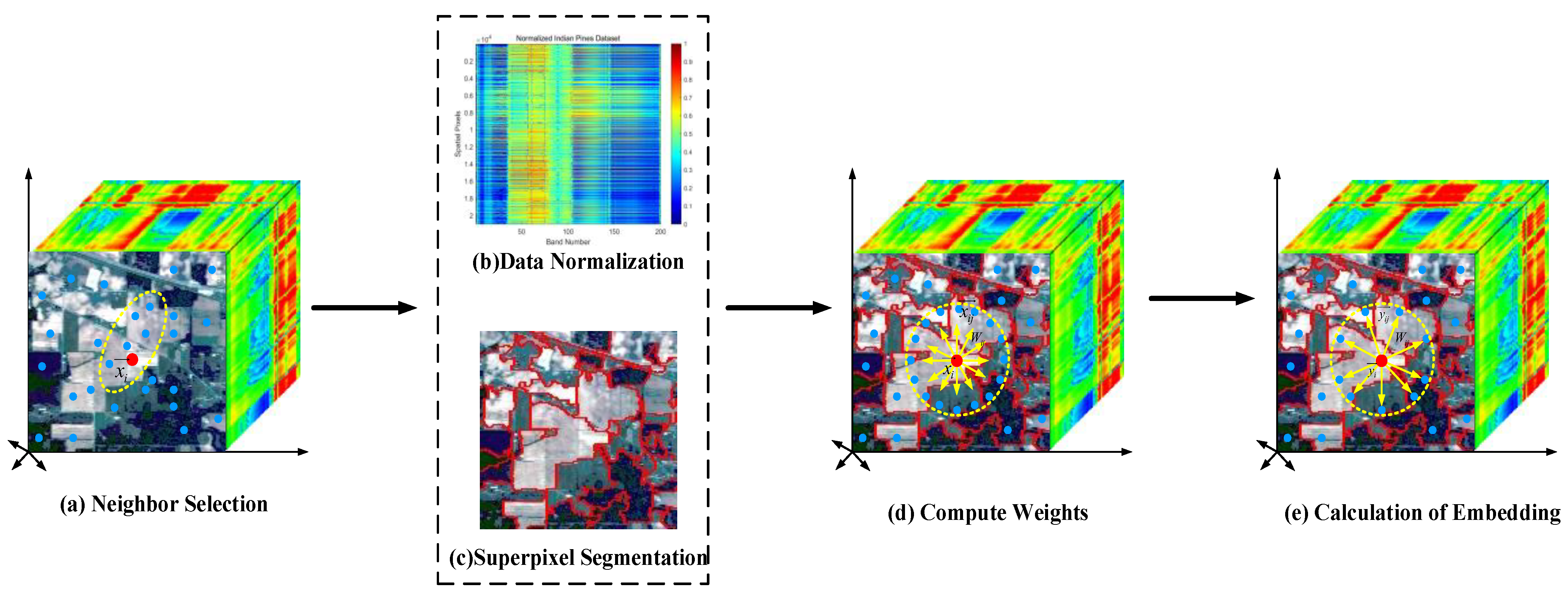 Remotesensing 16 03442 g005
