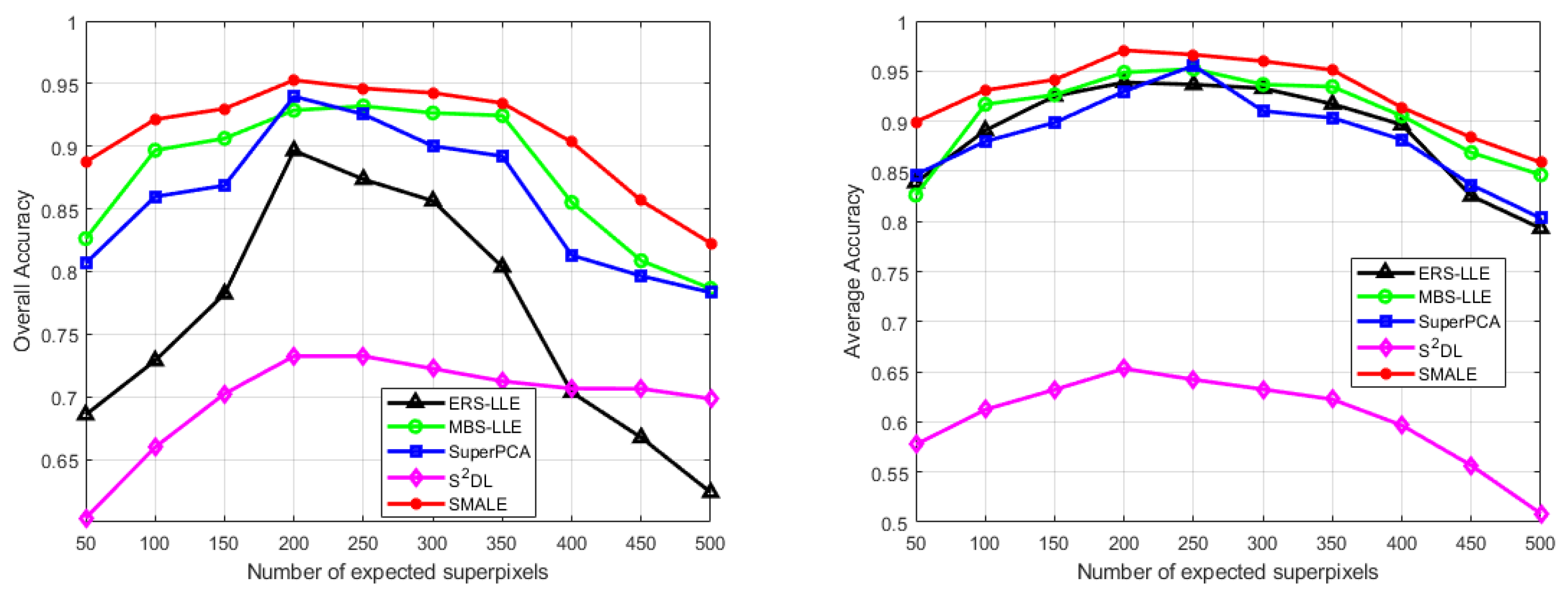 Remotesensing 16 03442 g009