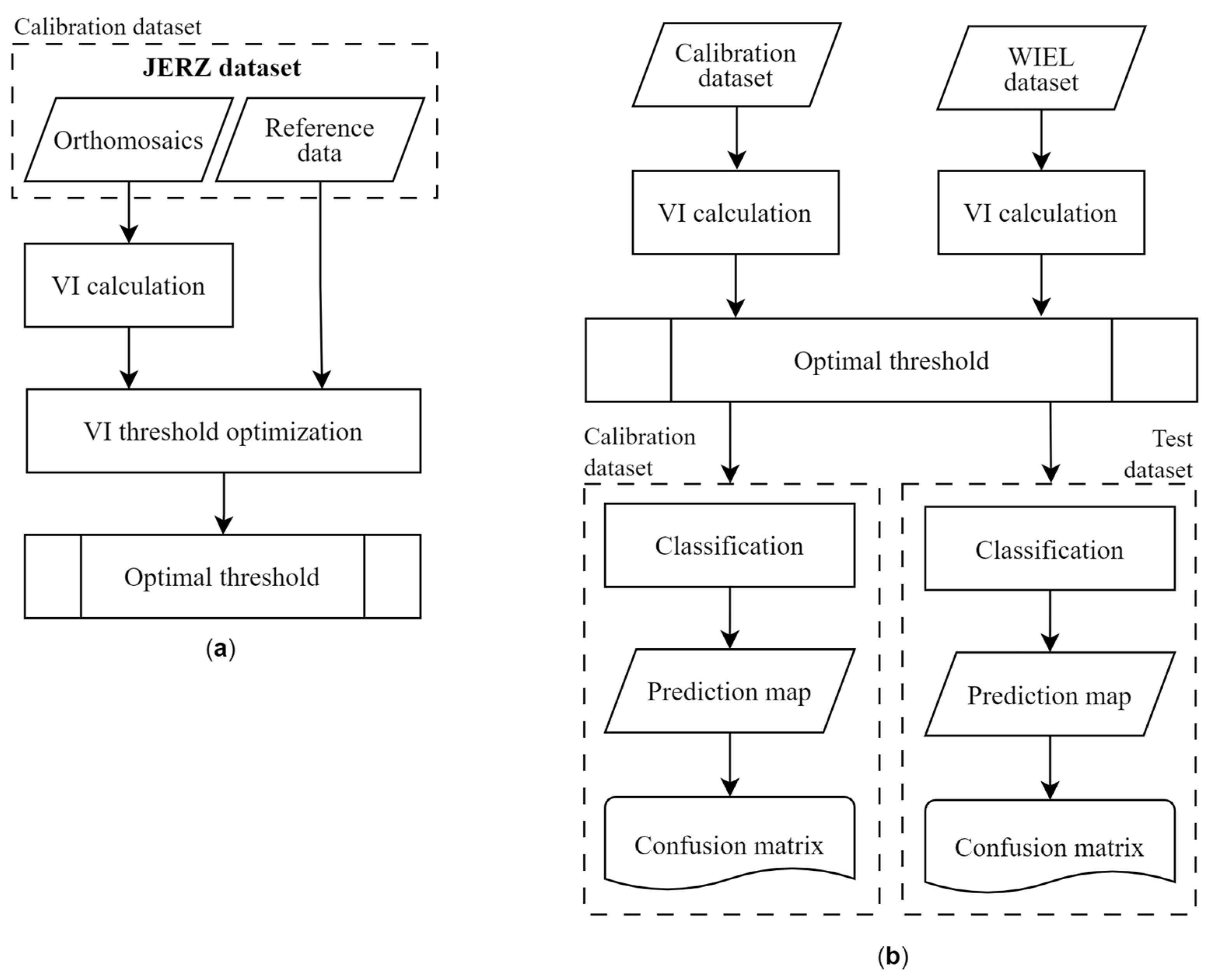 Remotesensing 16 03444 g003