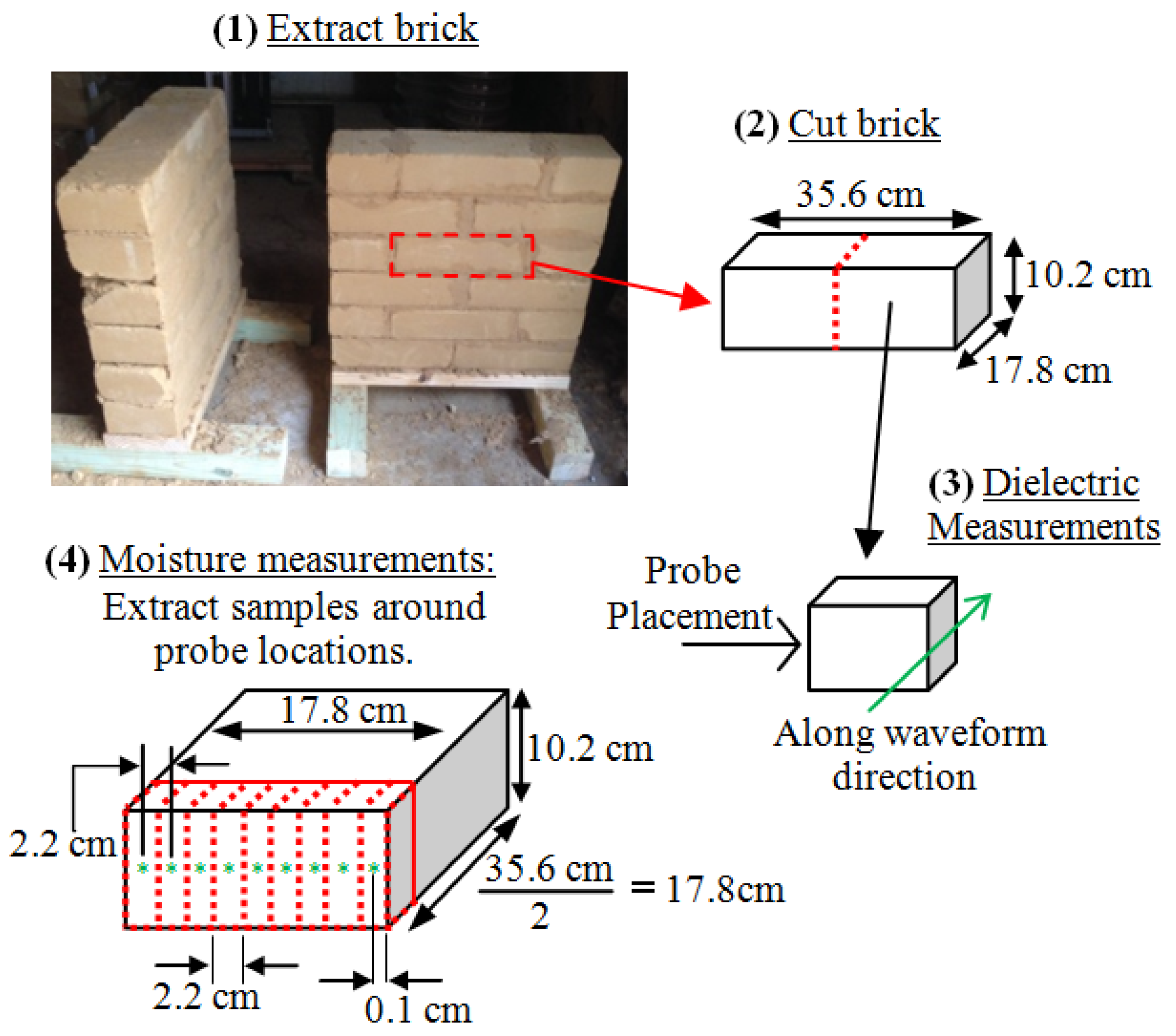 Remotesensing 16 03445 g003