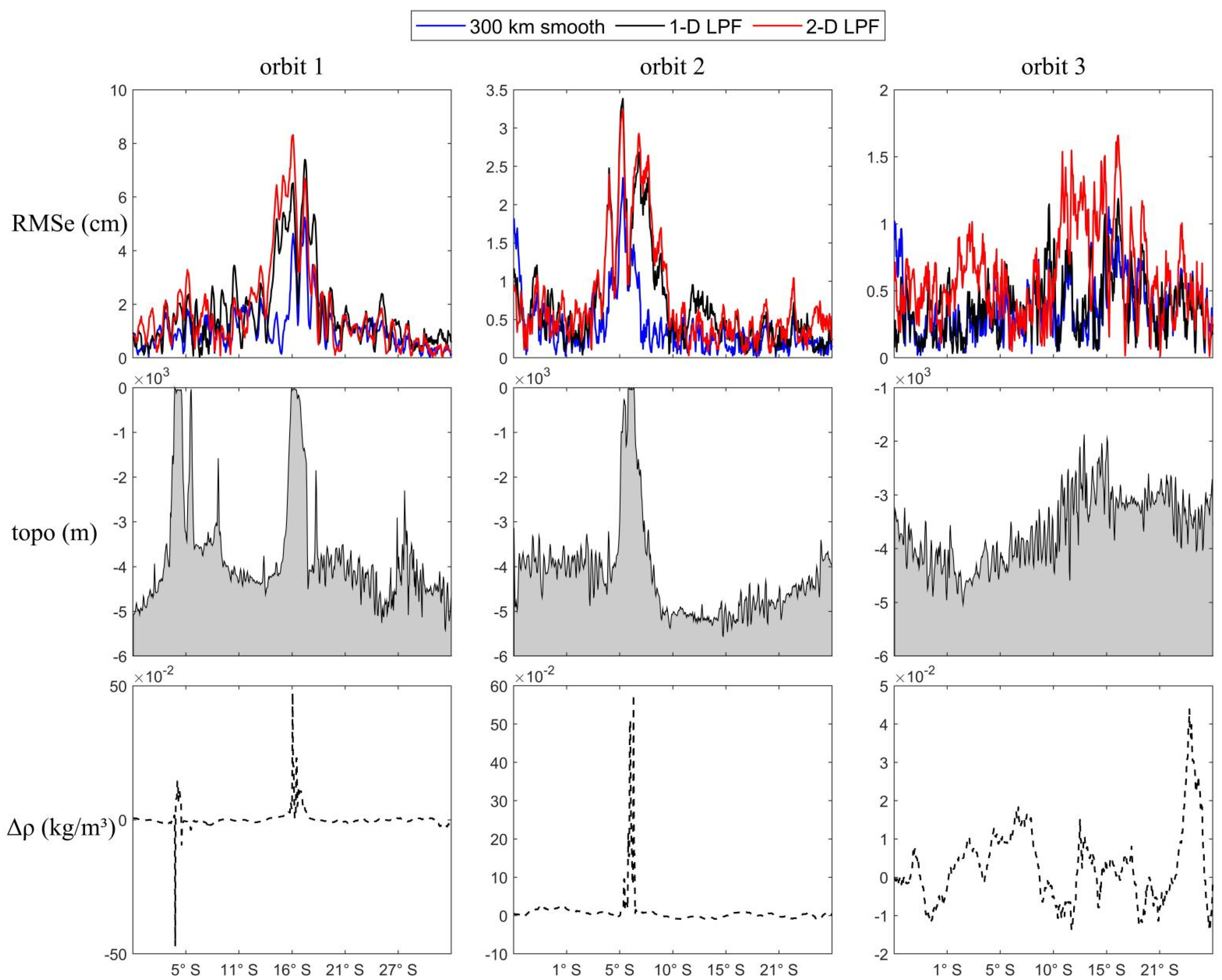 Remotesensing 16 03447 g007 Remotesensing 16 03447 g007