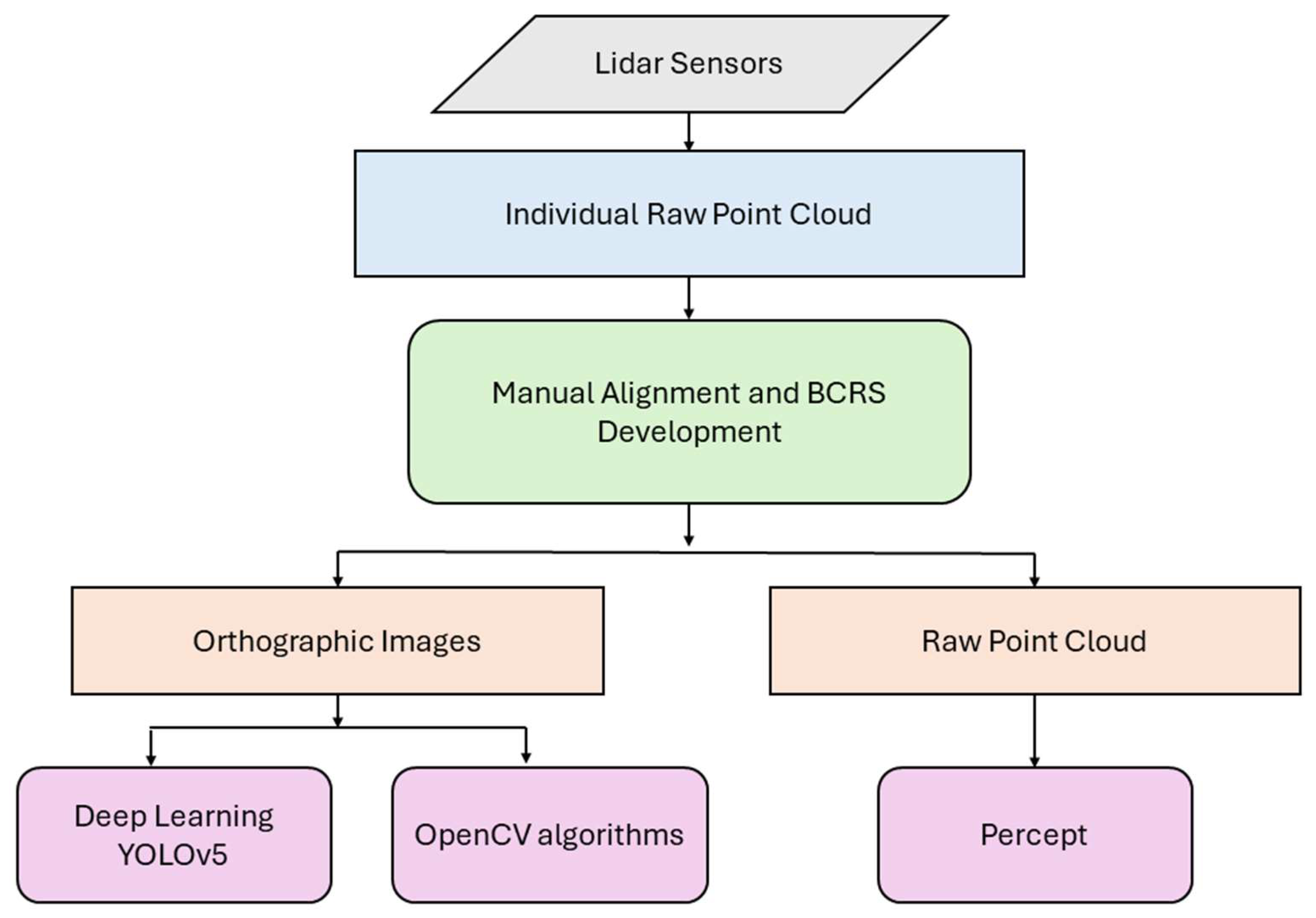 Remotesensing 16 03453 g002