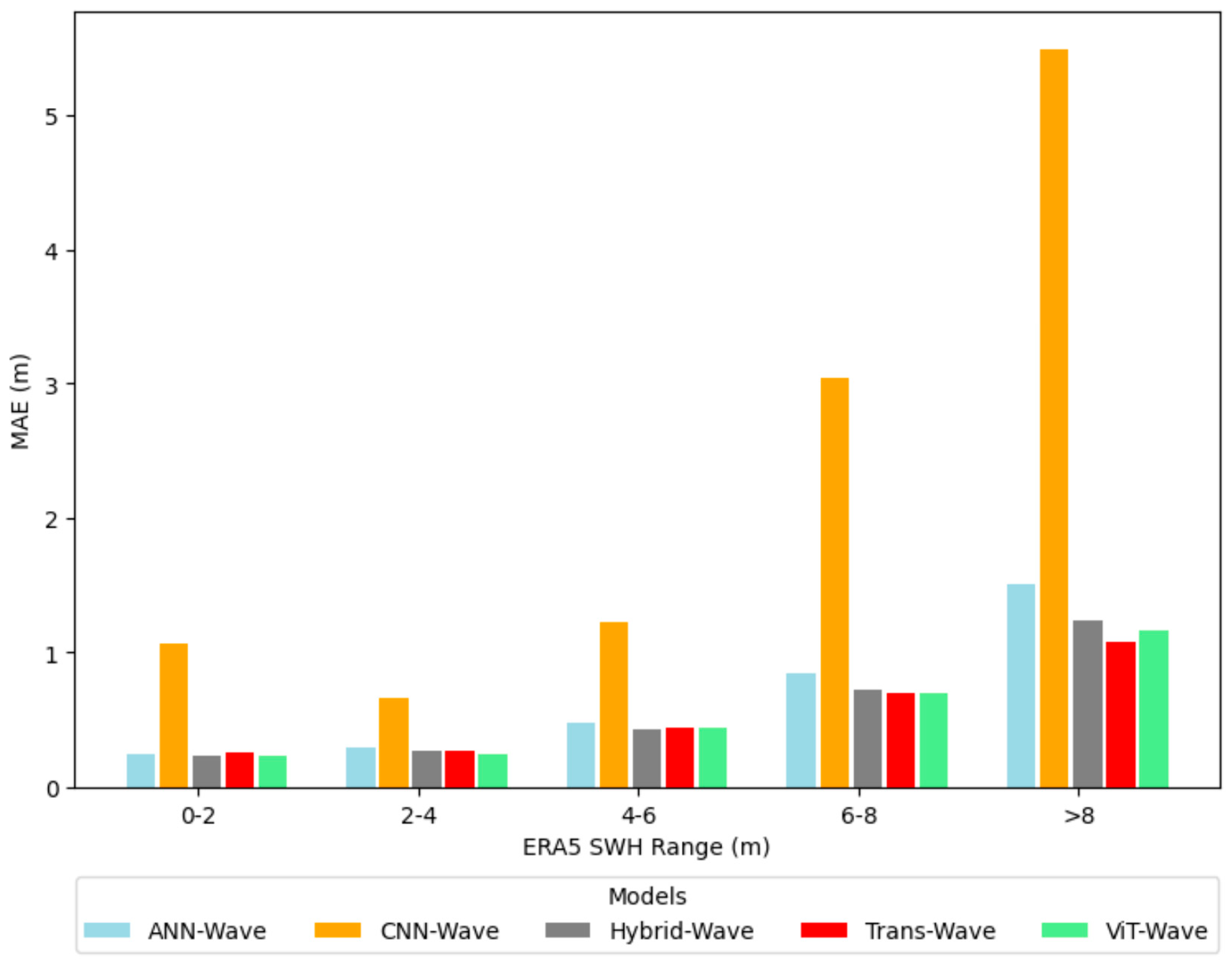 Remotesensing 16 03468 g010