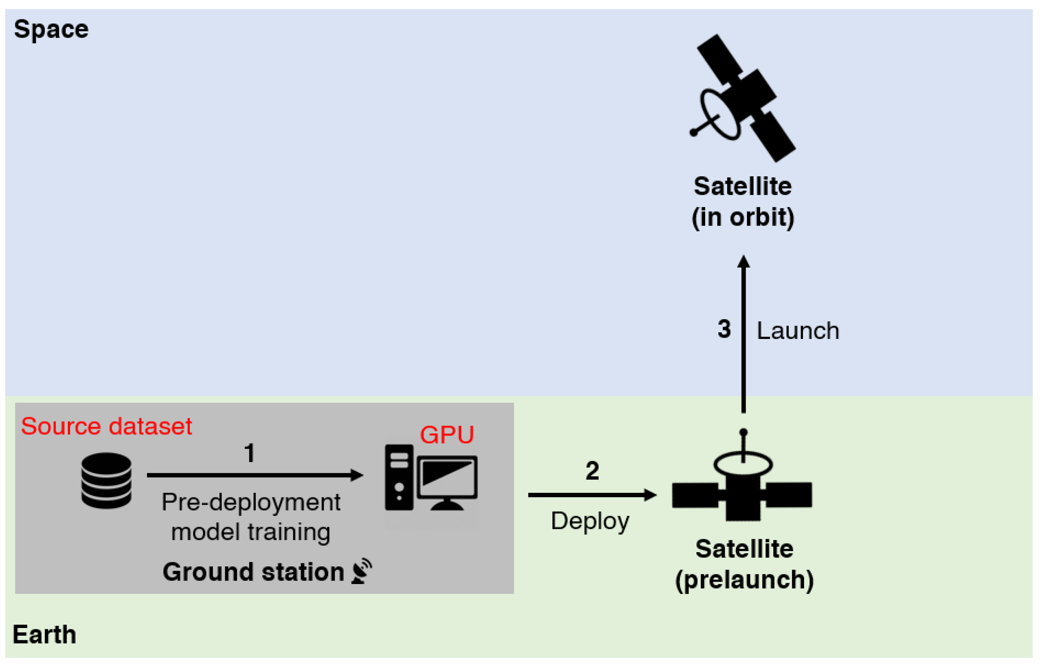 Remotesensing 16 03469 g002 Remotesensing 16 03469 g002