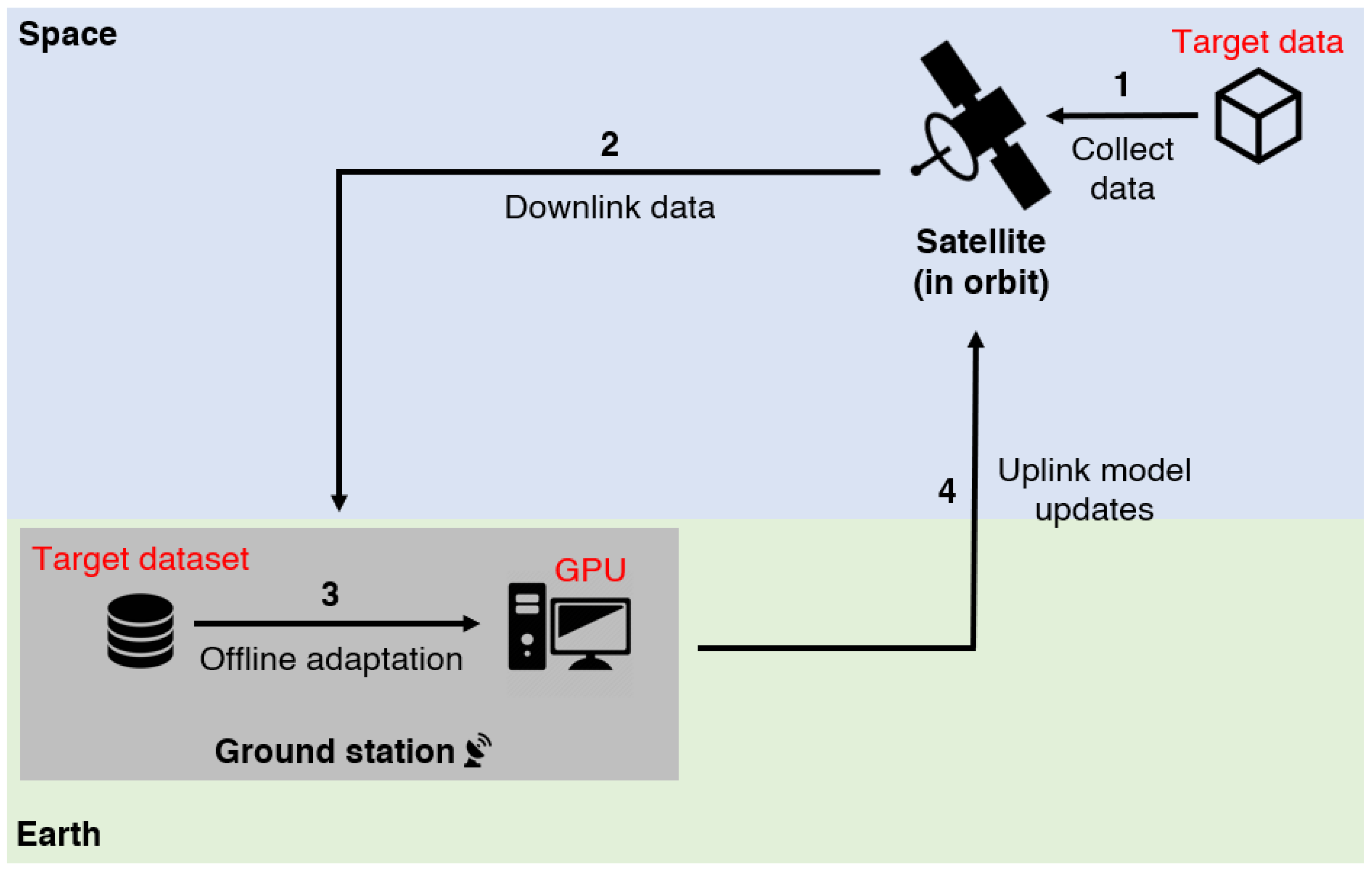 Remotesensing 16 03469 g003 Remotesensing 16 03469 g003