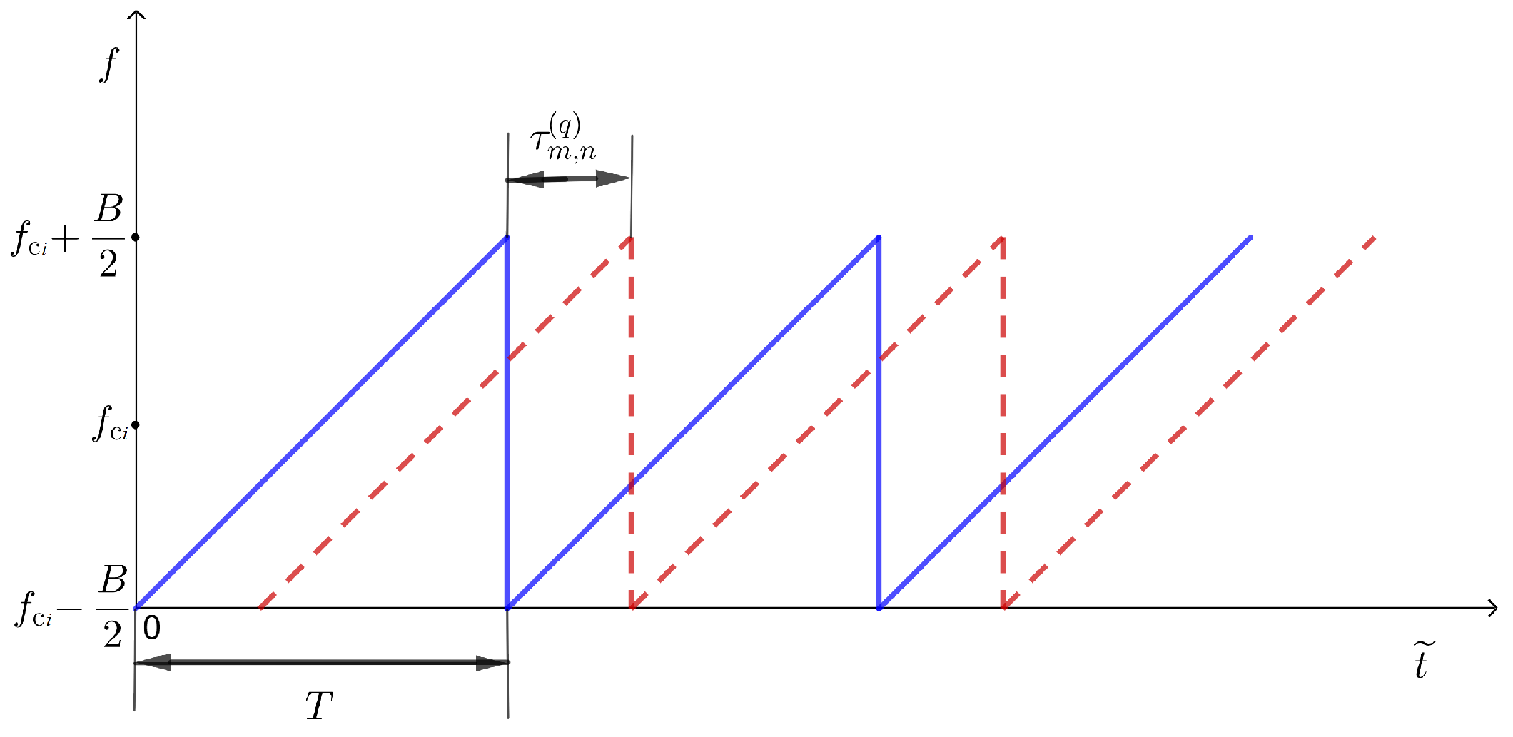 Remotesensing 16 03476 g004 Remotesensing 16 03476 g004