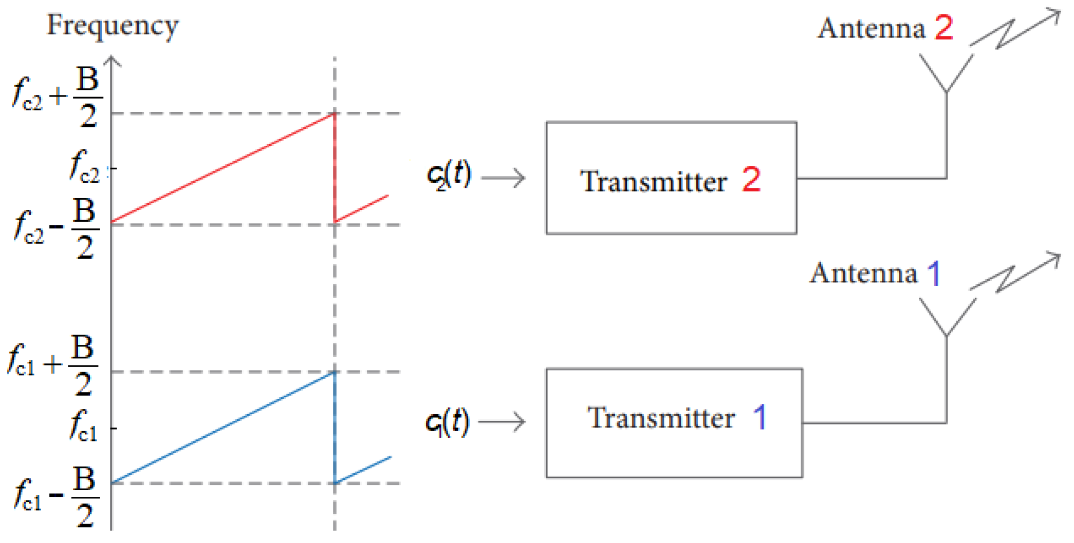 Remotesensing 16 03476 g005 Remotesensing 16 03476 g005