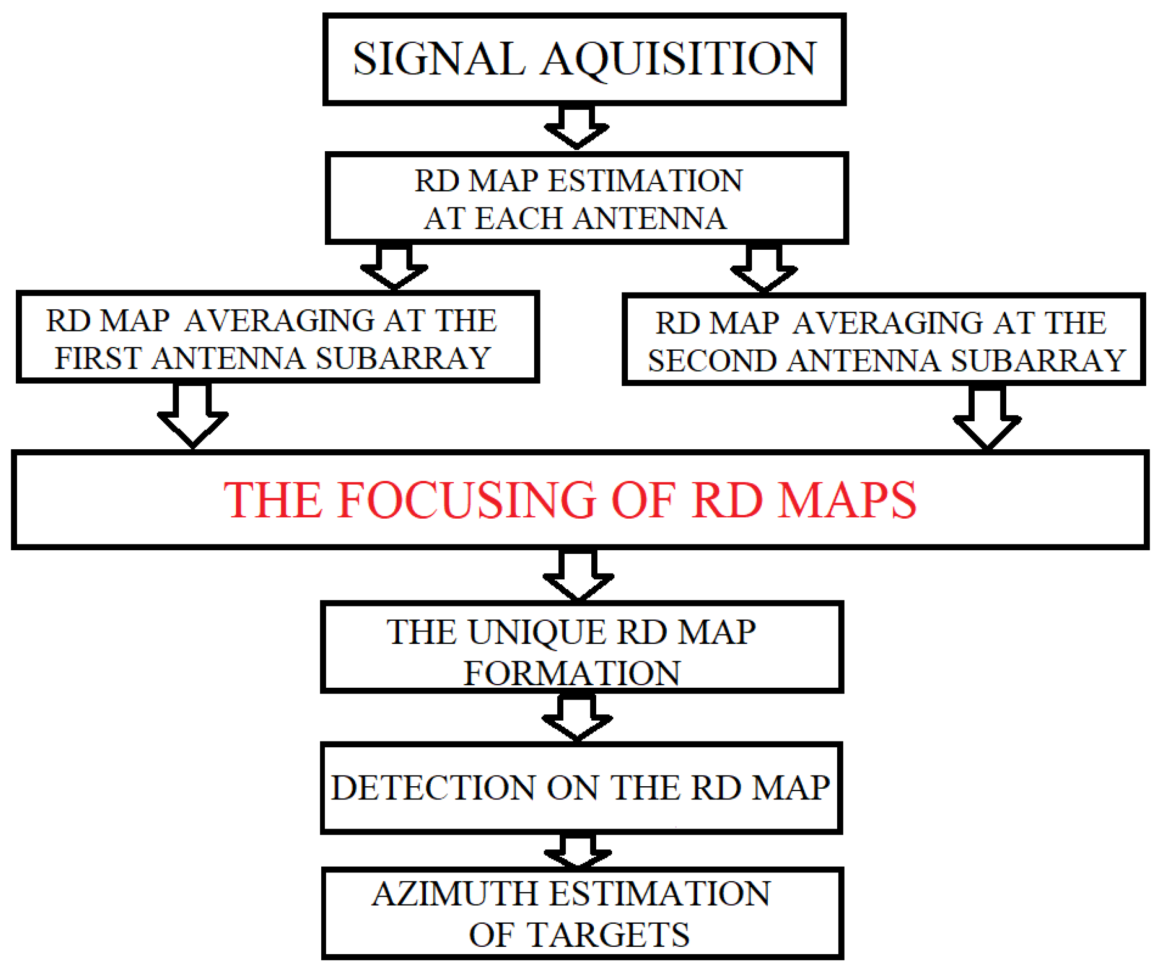 Remotesensing 16 03476 g008 Remotesensing 16 03476 g008