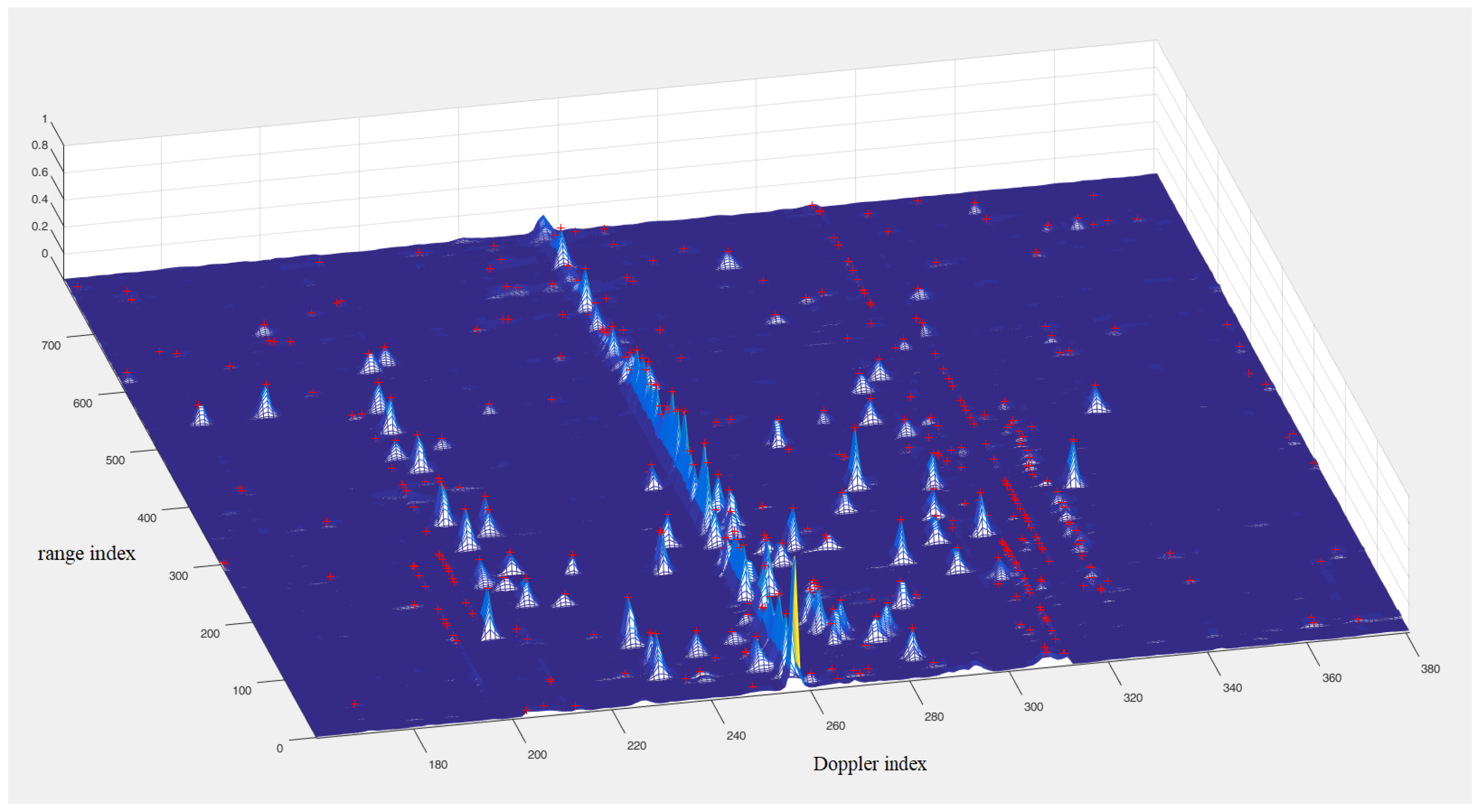 Remotesensing 16 03476 g014 Remotesensing 16 03476 g014