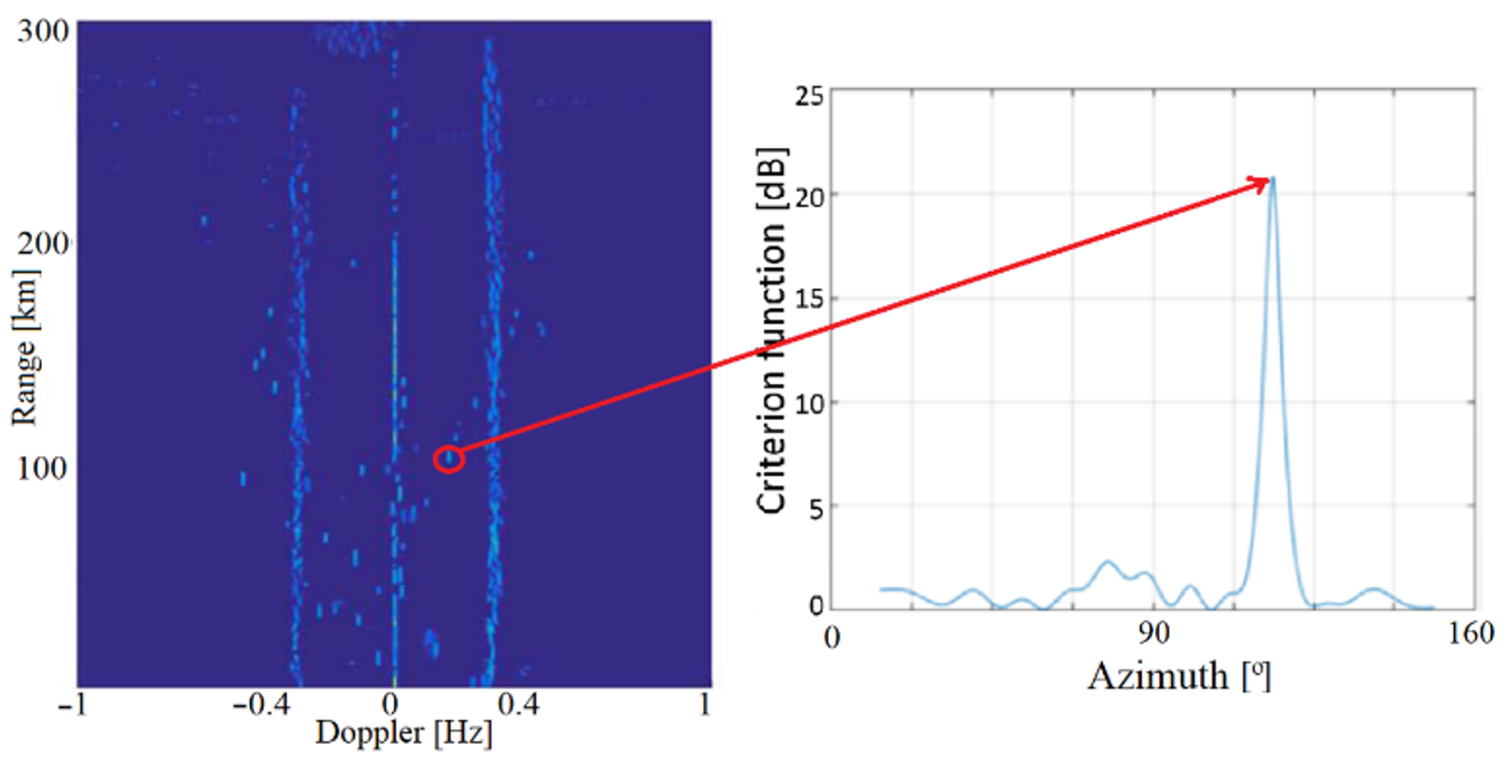 Remotesensing 16 03476 g015 Remotesensing 16 03476 g015