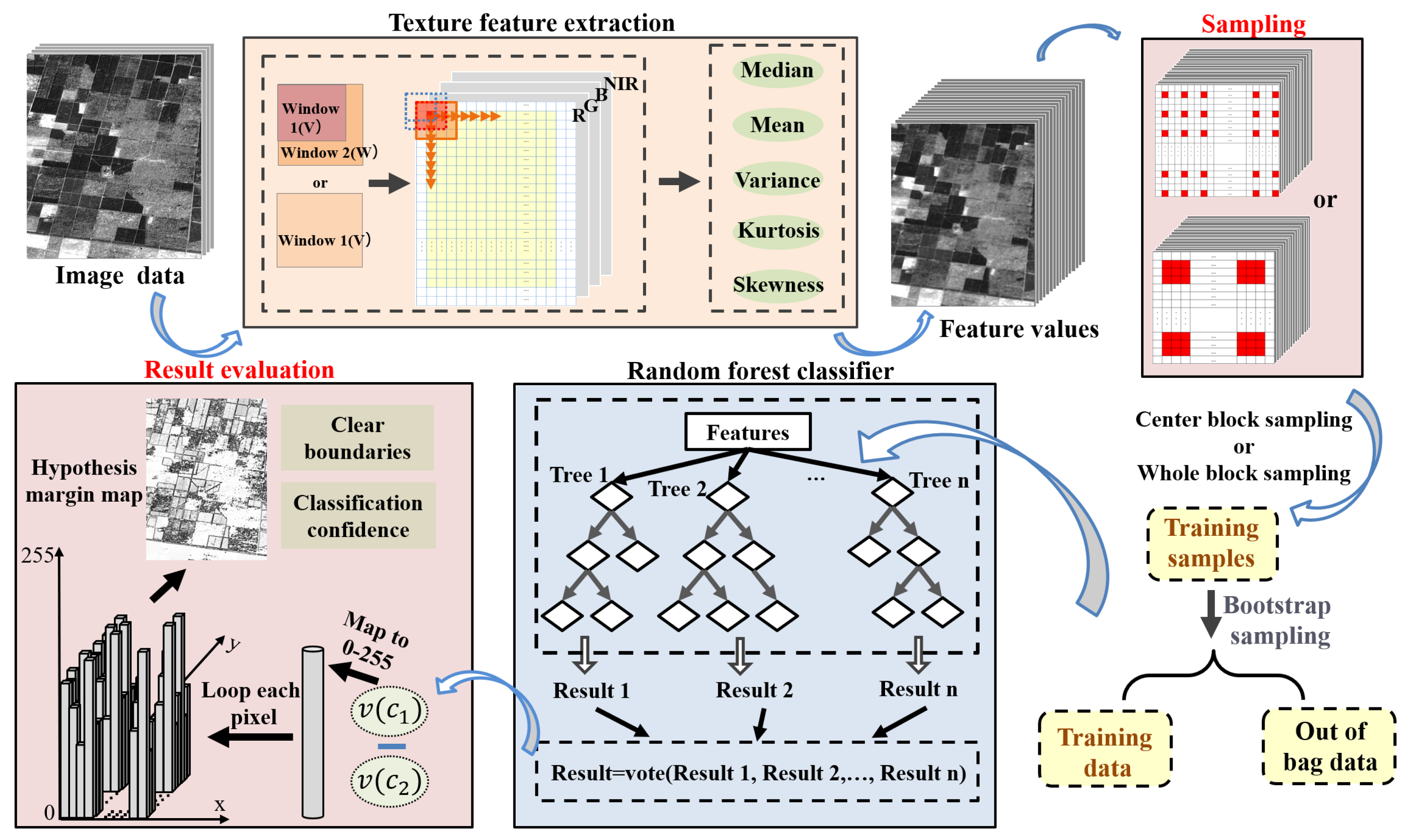 Remotesensing 16 03483 g003