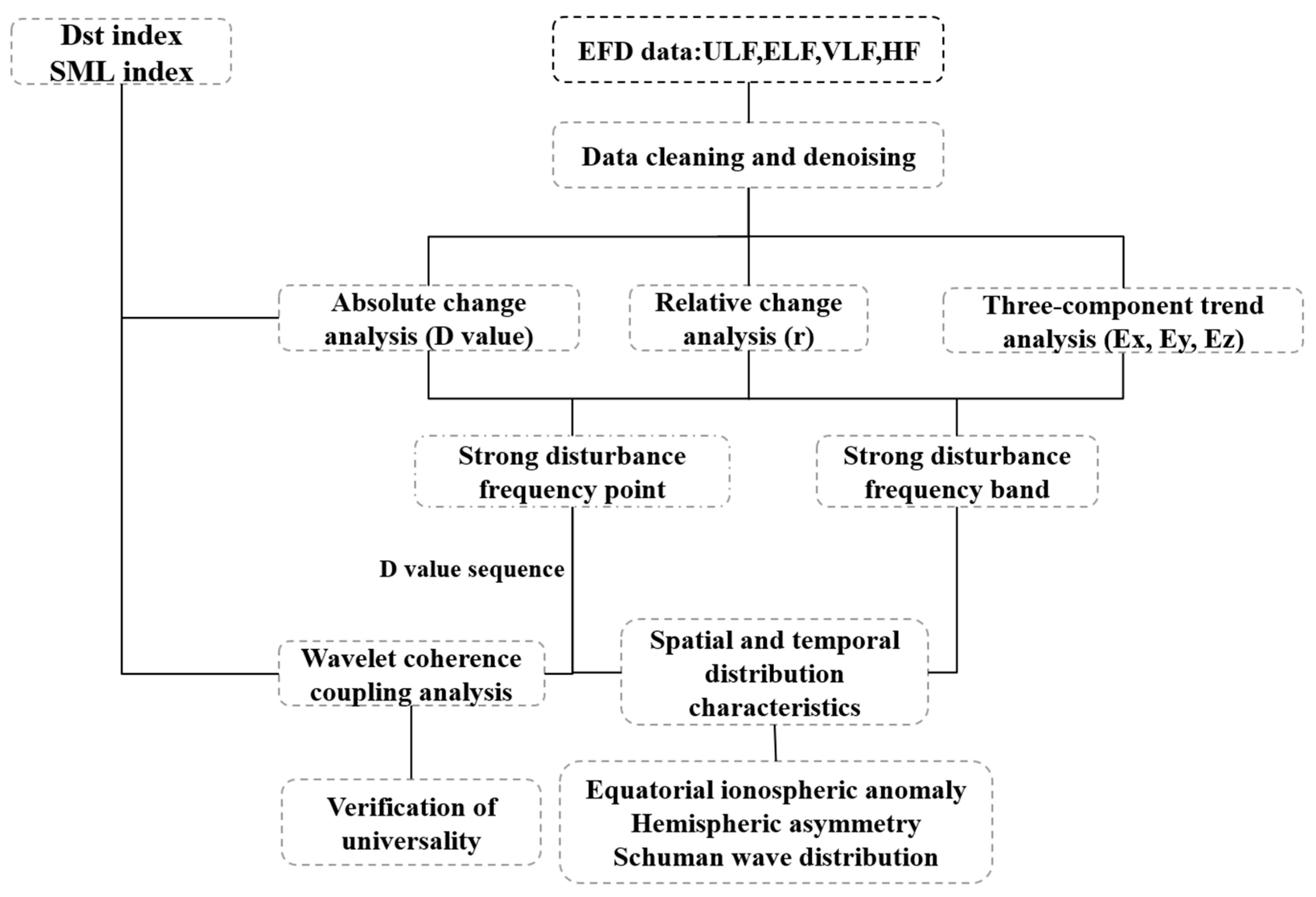 Remotesensing 16 03497 g001 Remotesensing 16 03497 g001