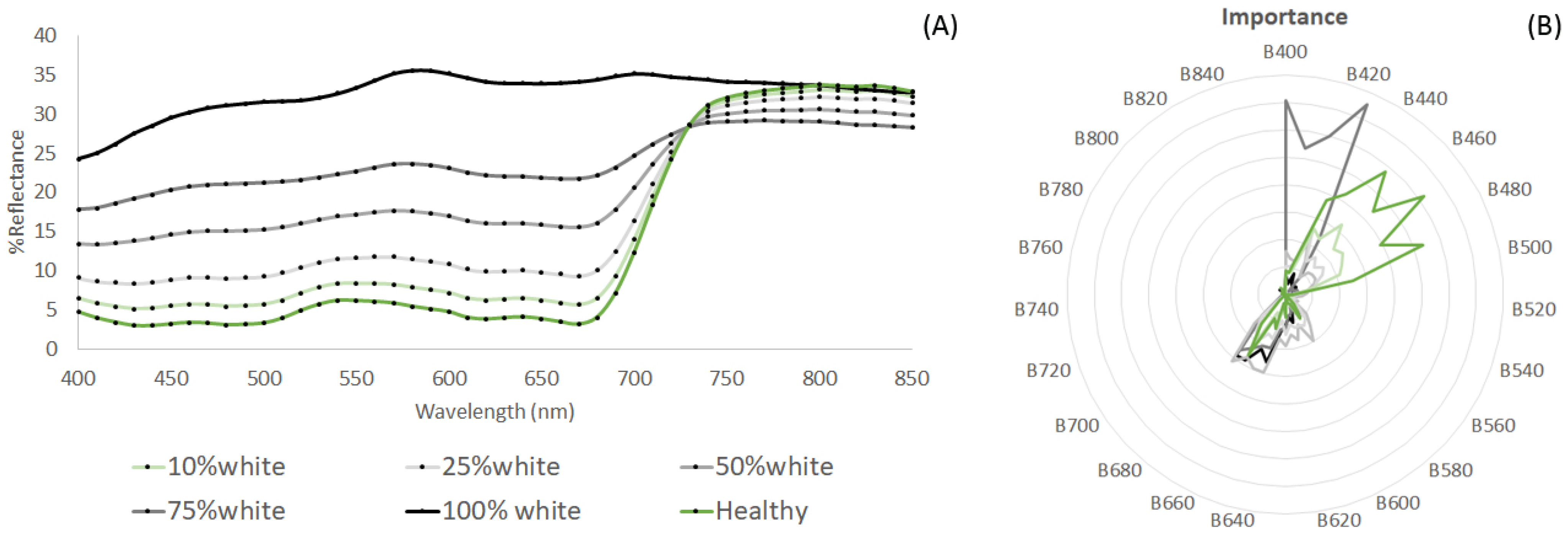 Remotesensing 16 03502 g004