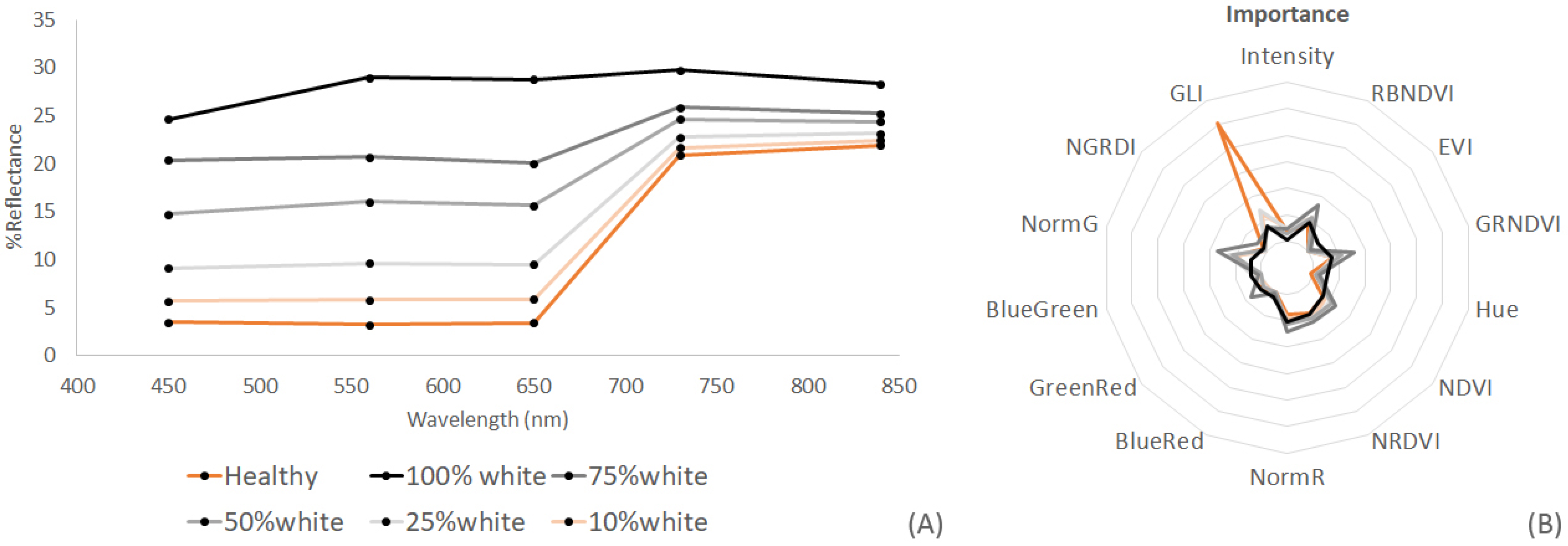 Remotesensing 16 03502 g006