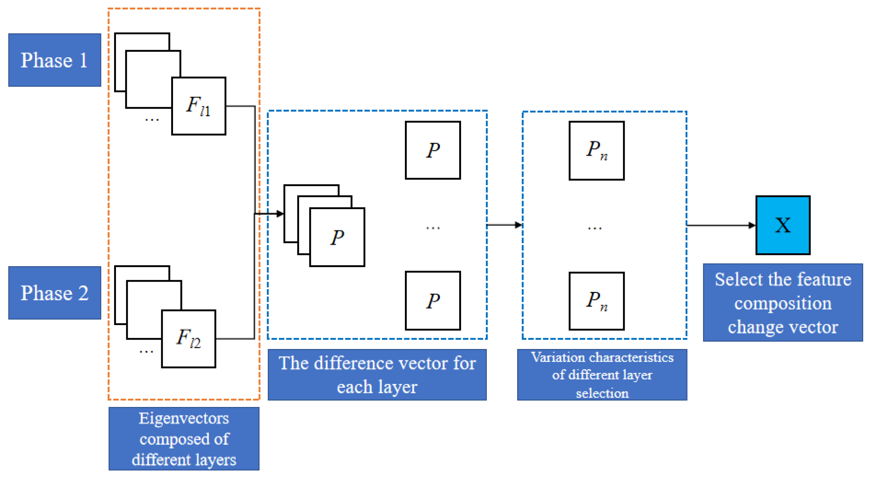 Remotesensing 16 03507 g002
