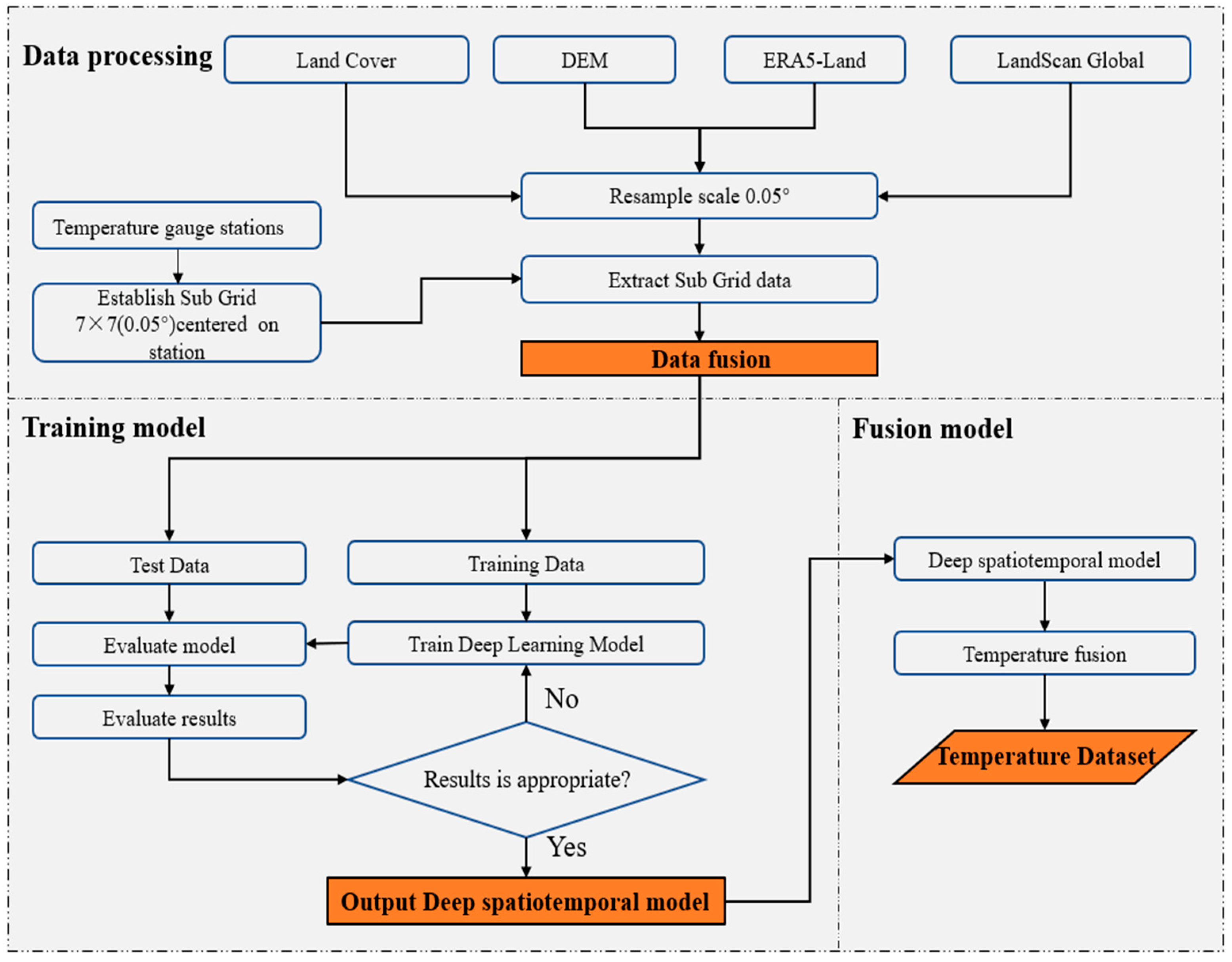 Remotesensing 16 03510 g002