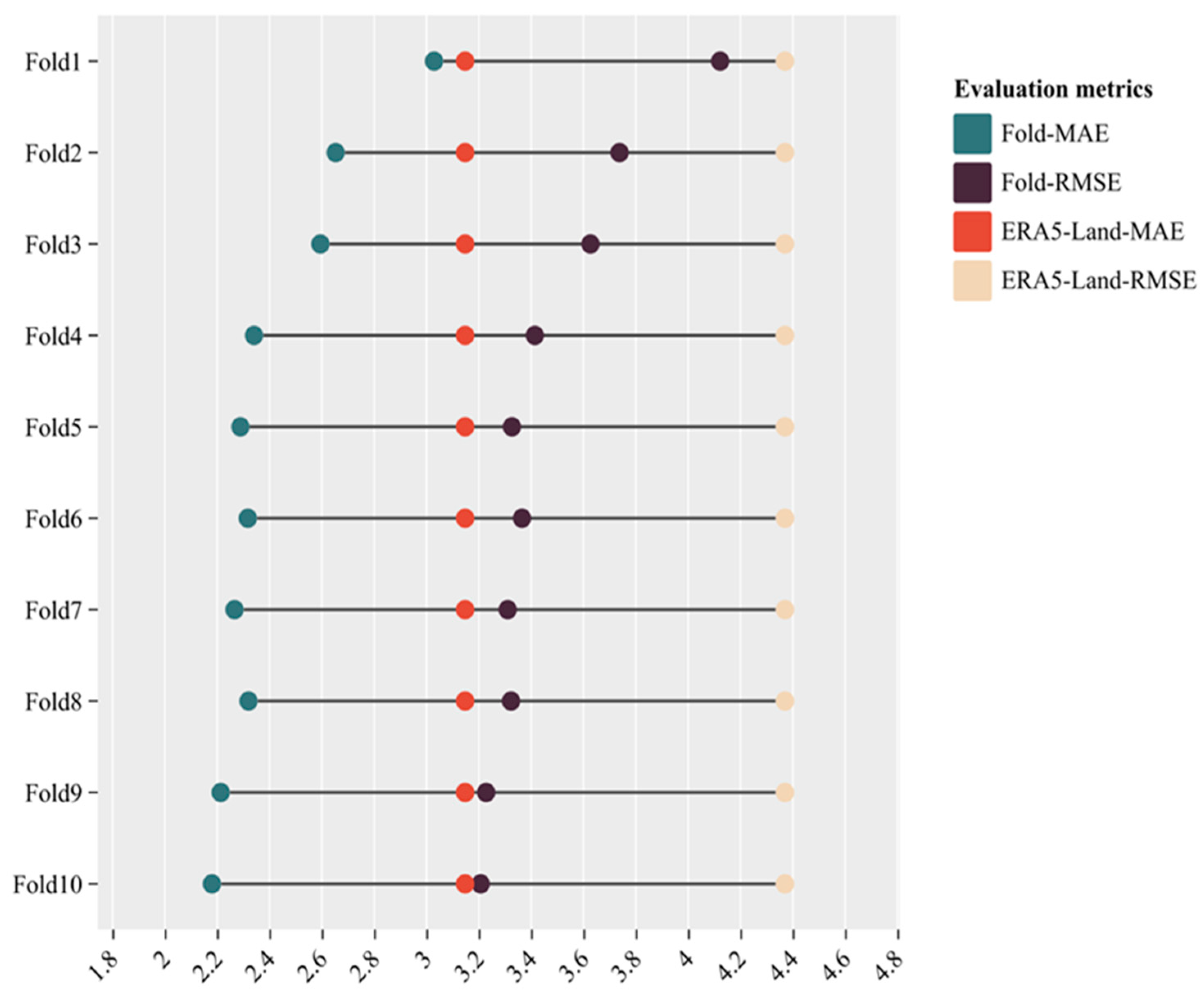 Remotesensing 16 03510 g006